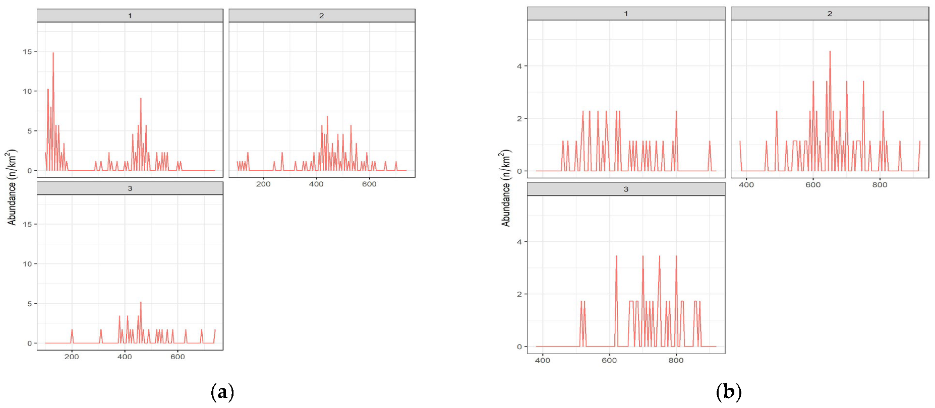Fishes 08 00400 g004