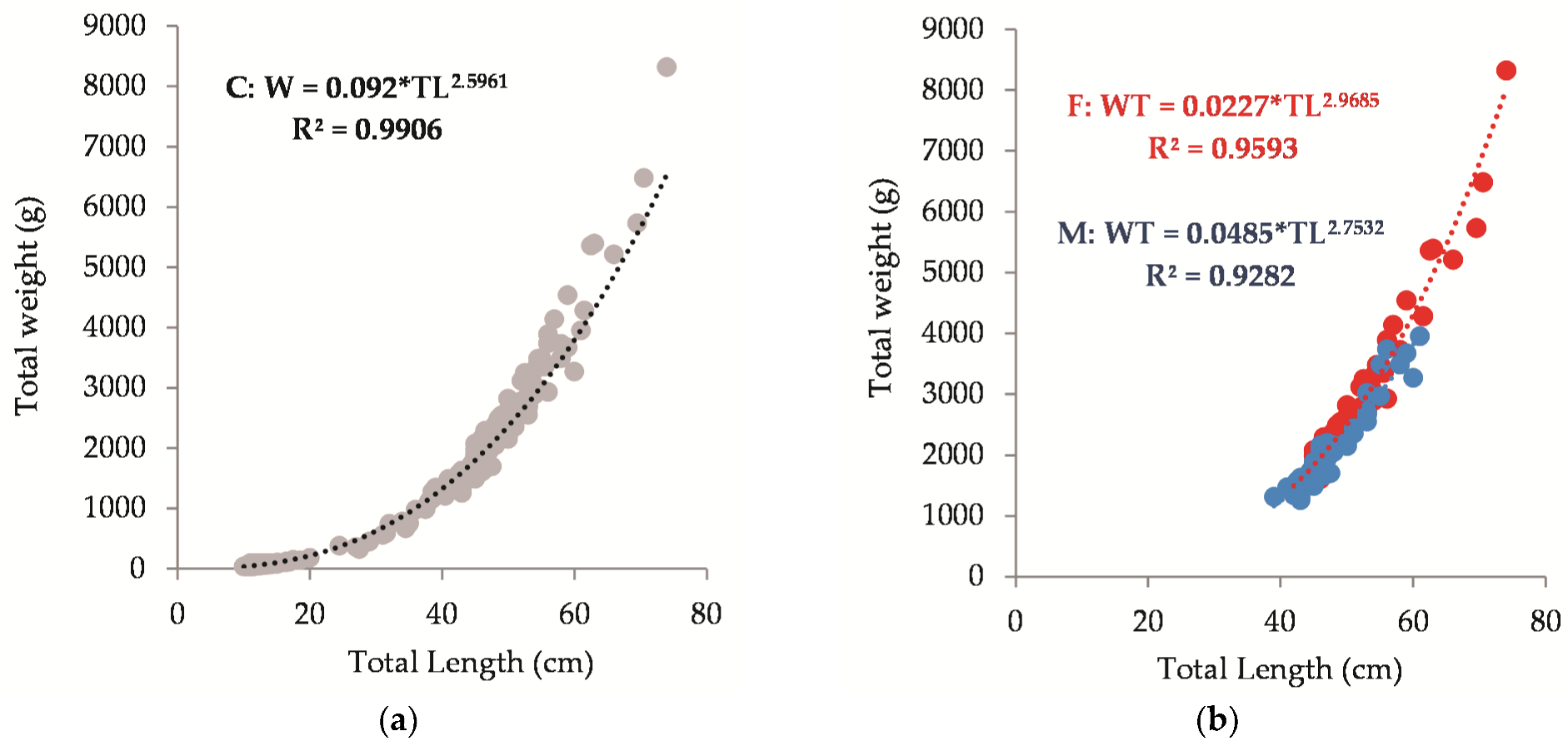 Fishes 08 00400 g006
