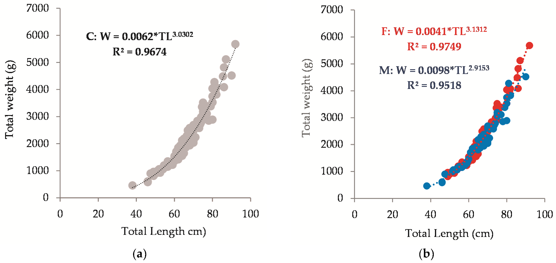 Fishes 08 00400 g007