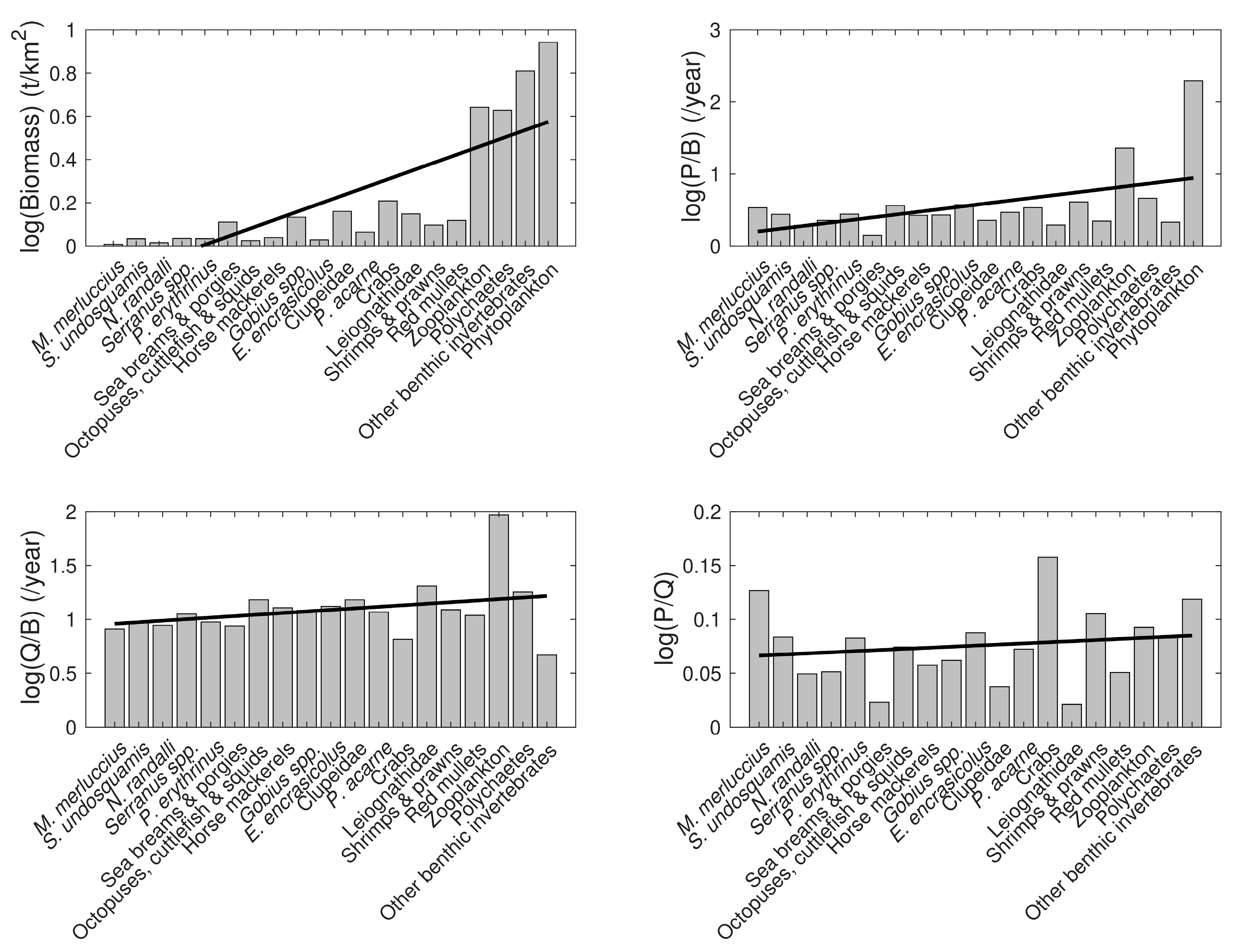 Fishes 08 00402 g003
