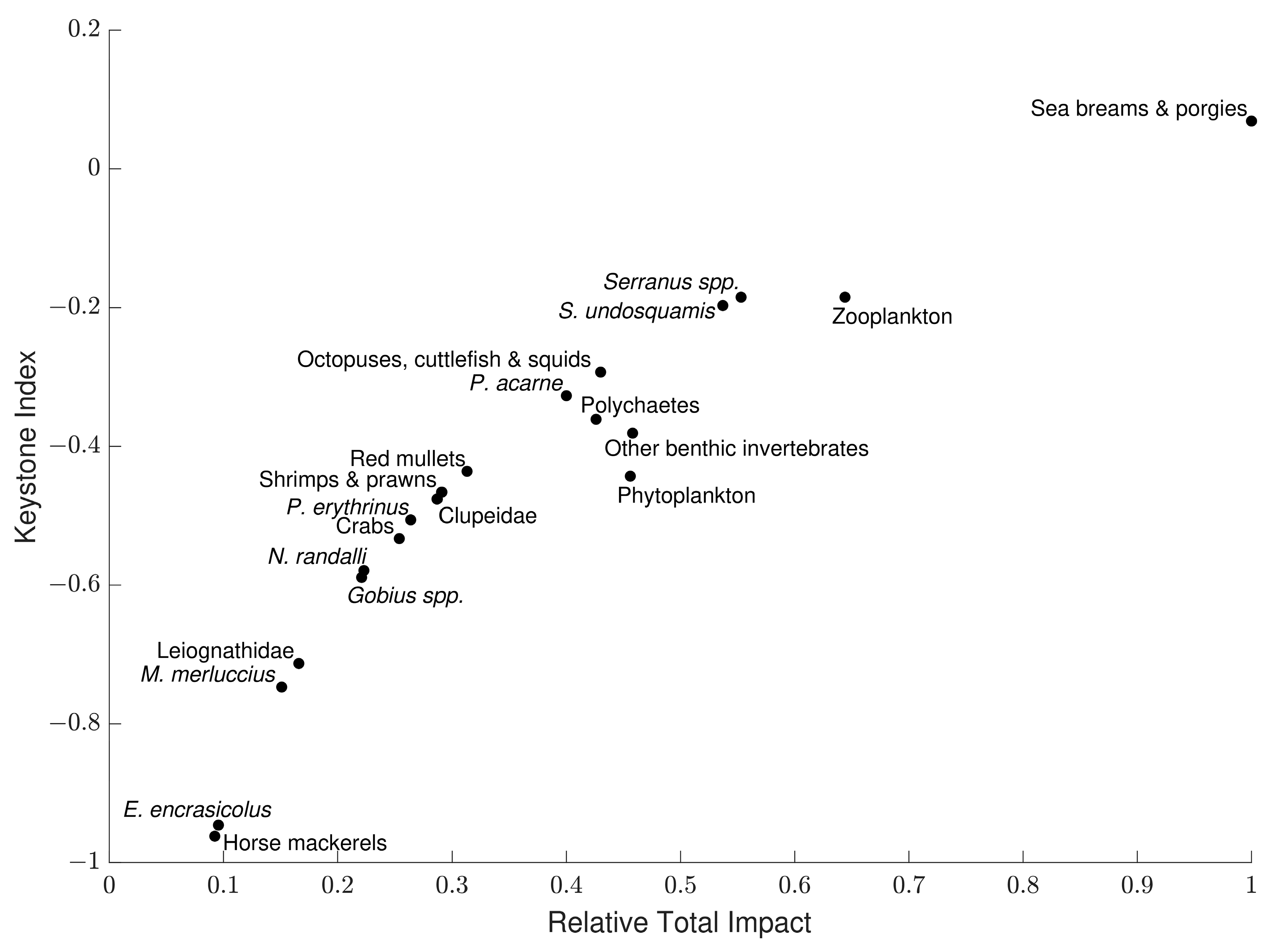 Fishes 08 00402 g005