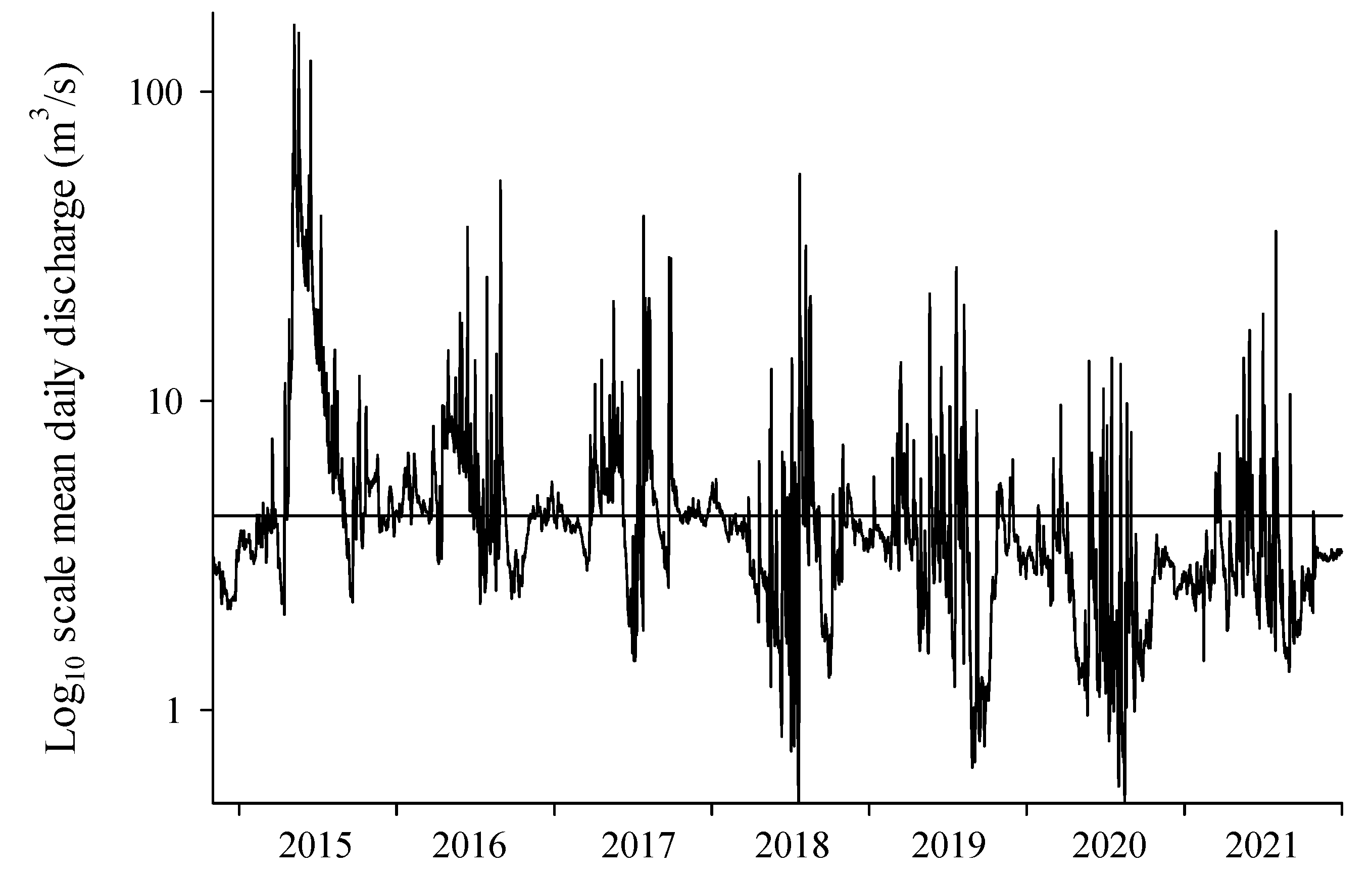 Fishes 08 00403 g002