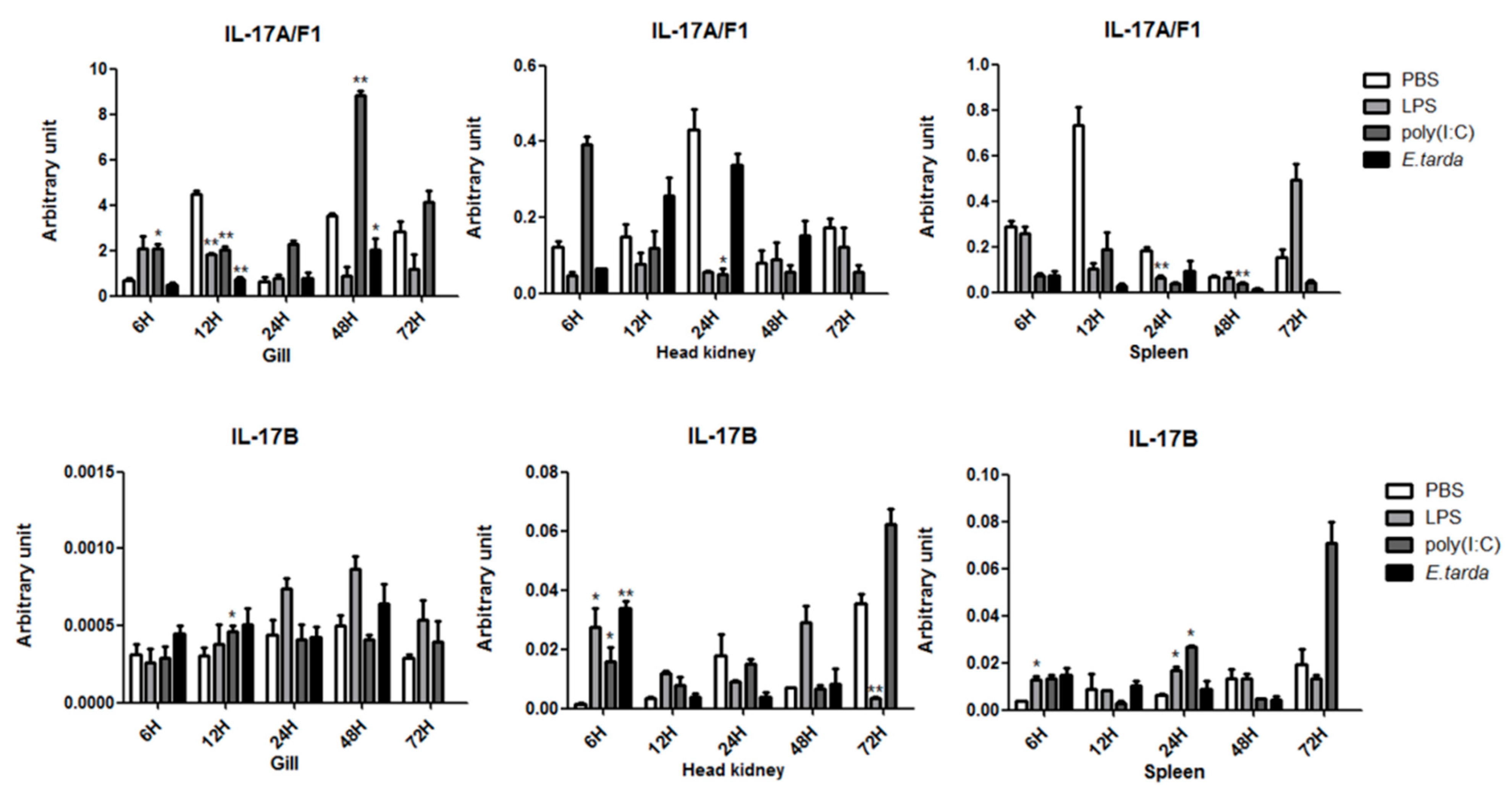Fishes 08 00405 g004