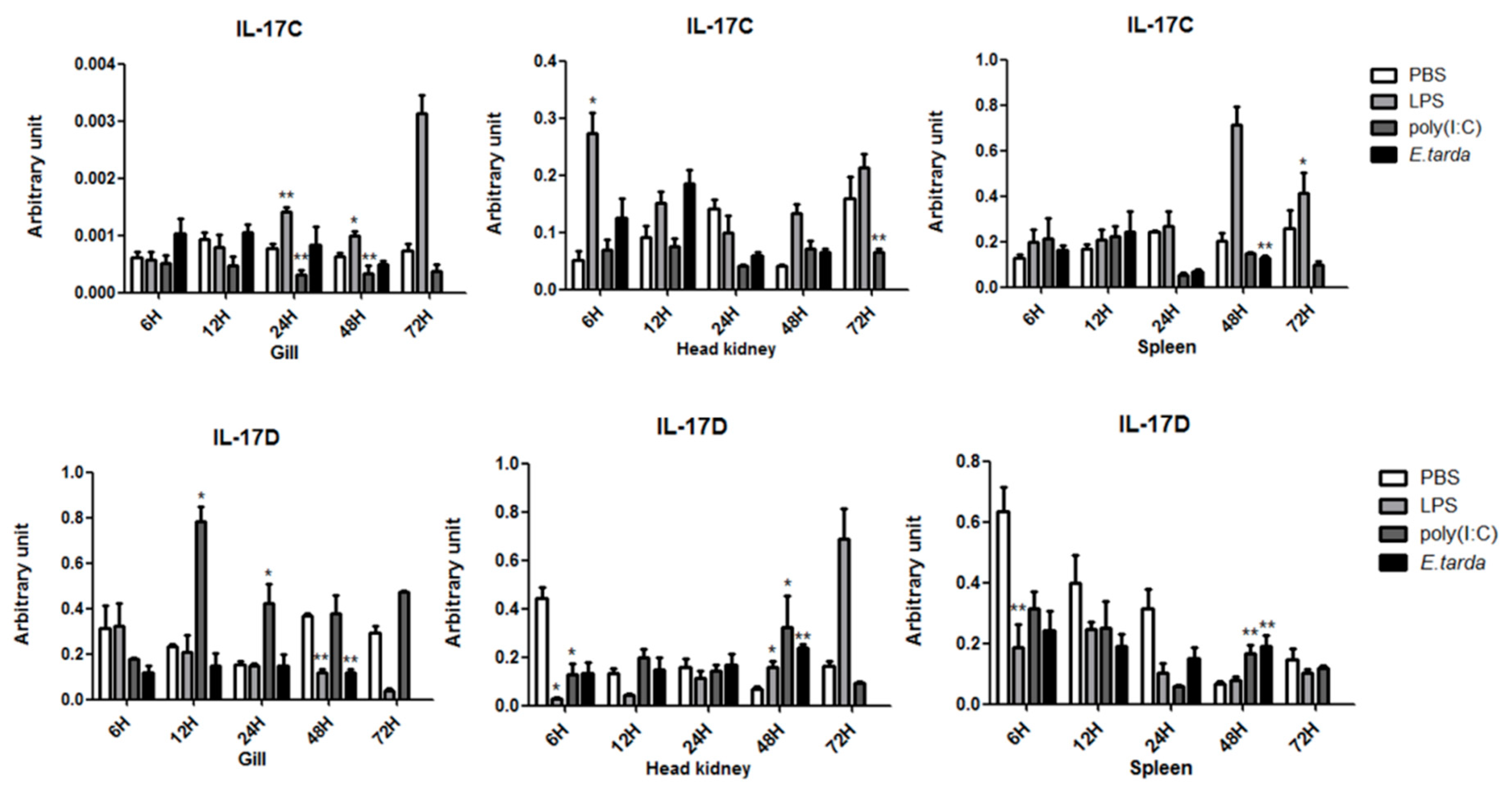 Fishes 08 00405 g005