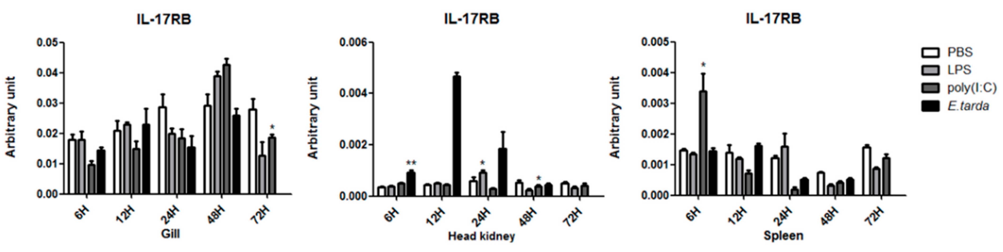 Fishes 08 00405 g006