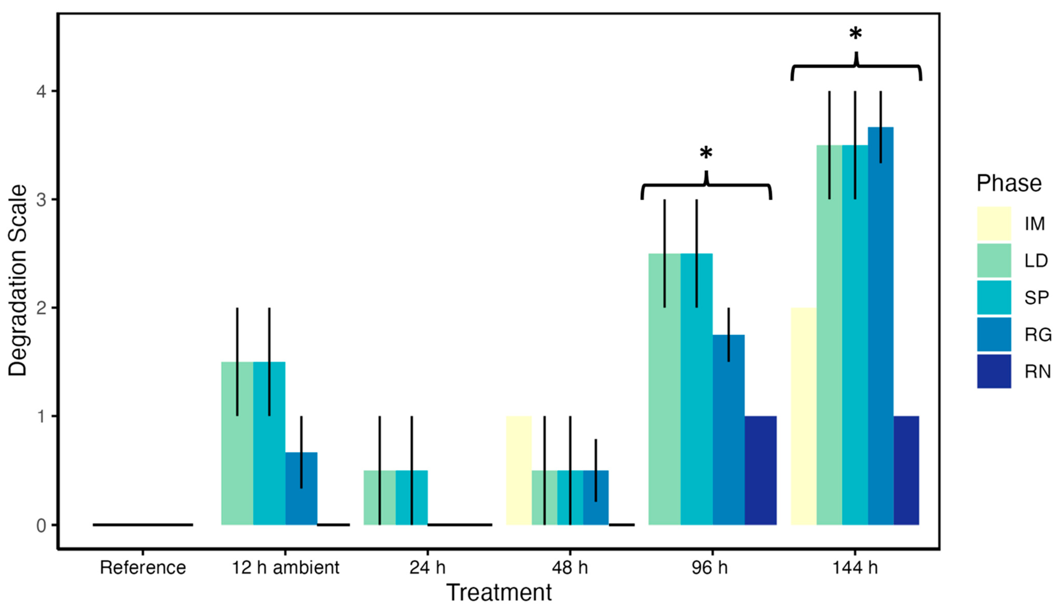 Fishes 08 00406 g007