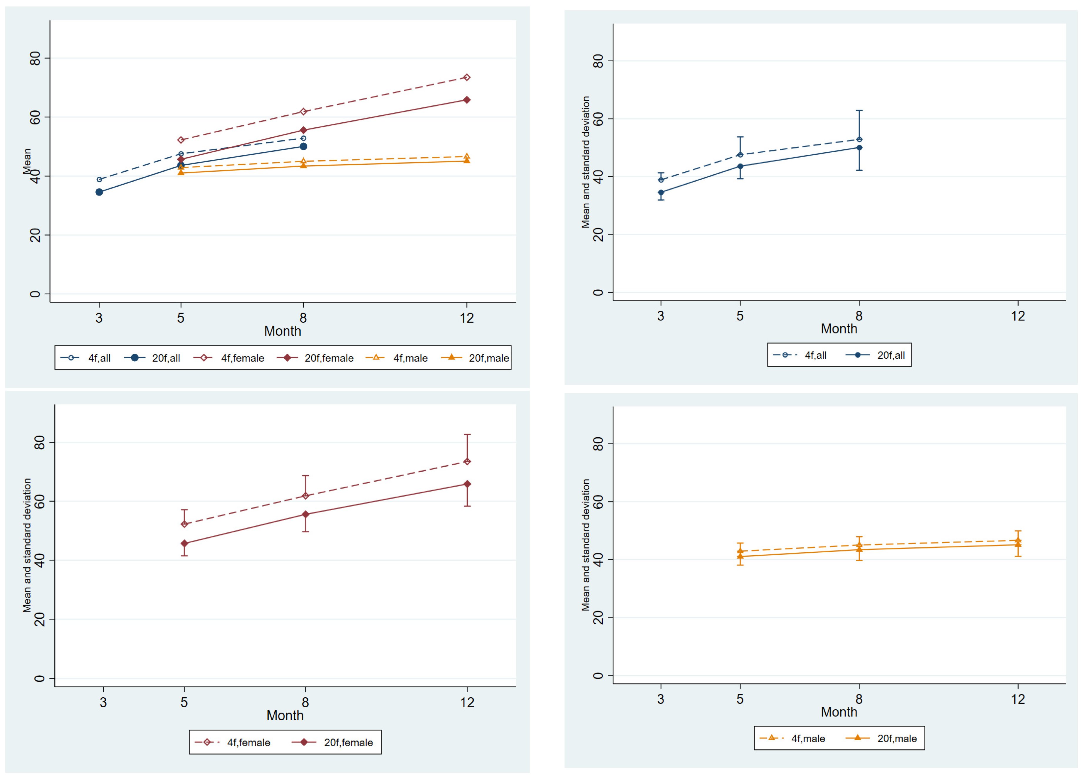Fishes 08 00407 g006
