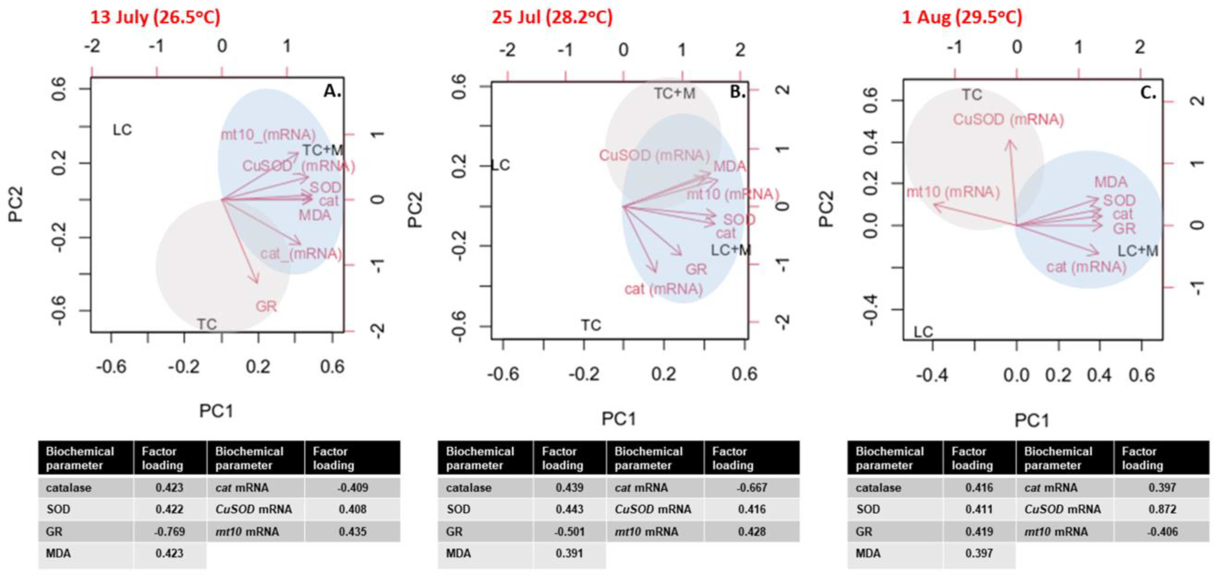 Fishes 08 00408 g005a