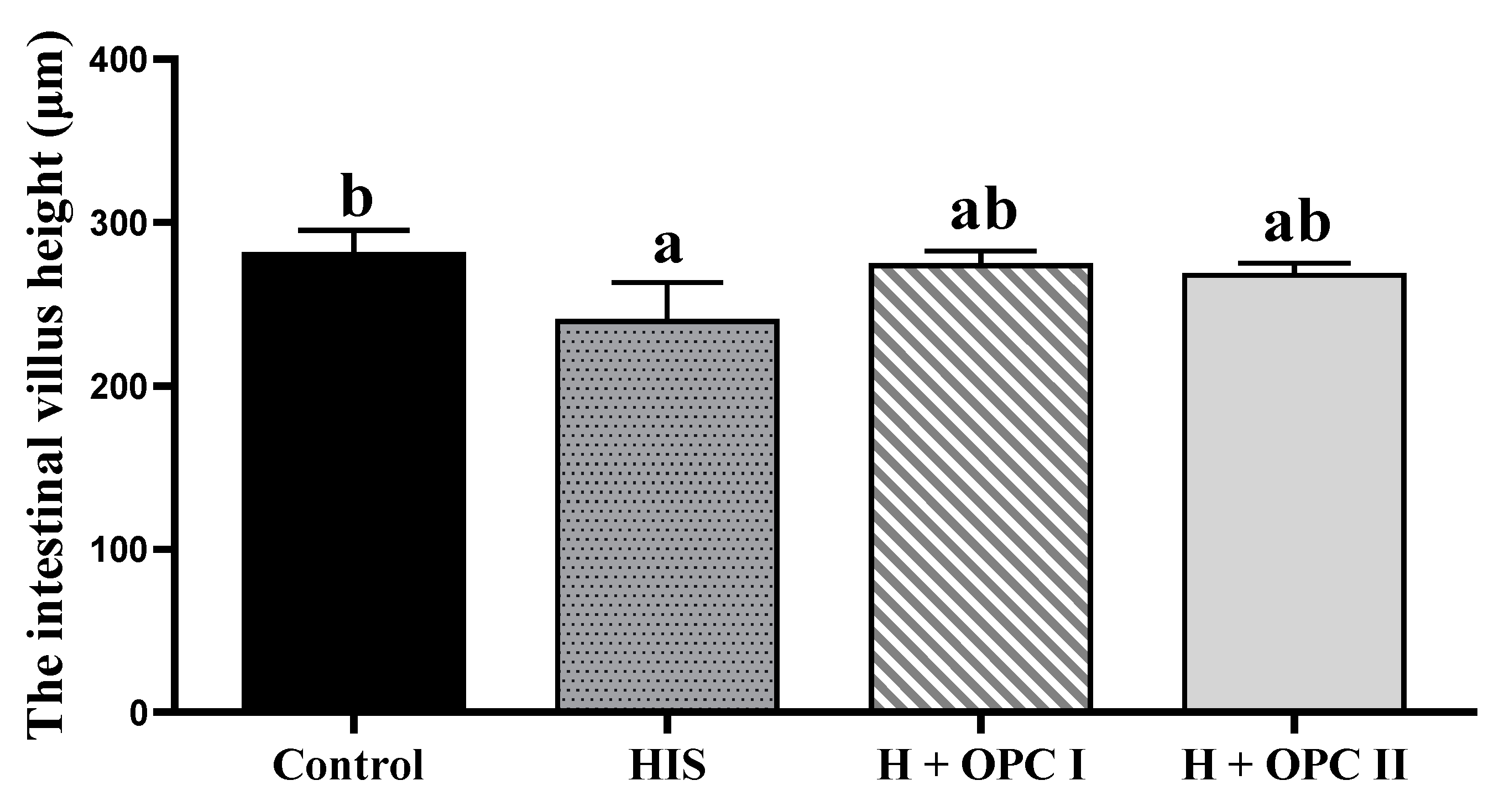 Fishes 08 00413 g004