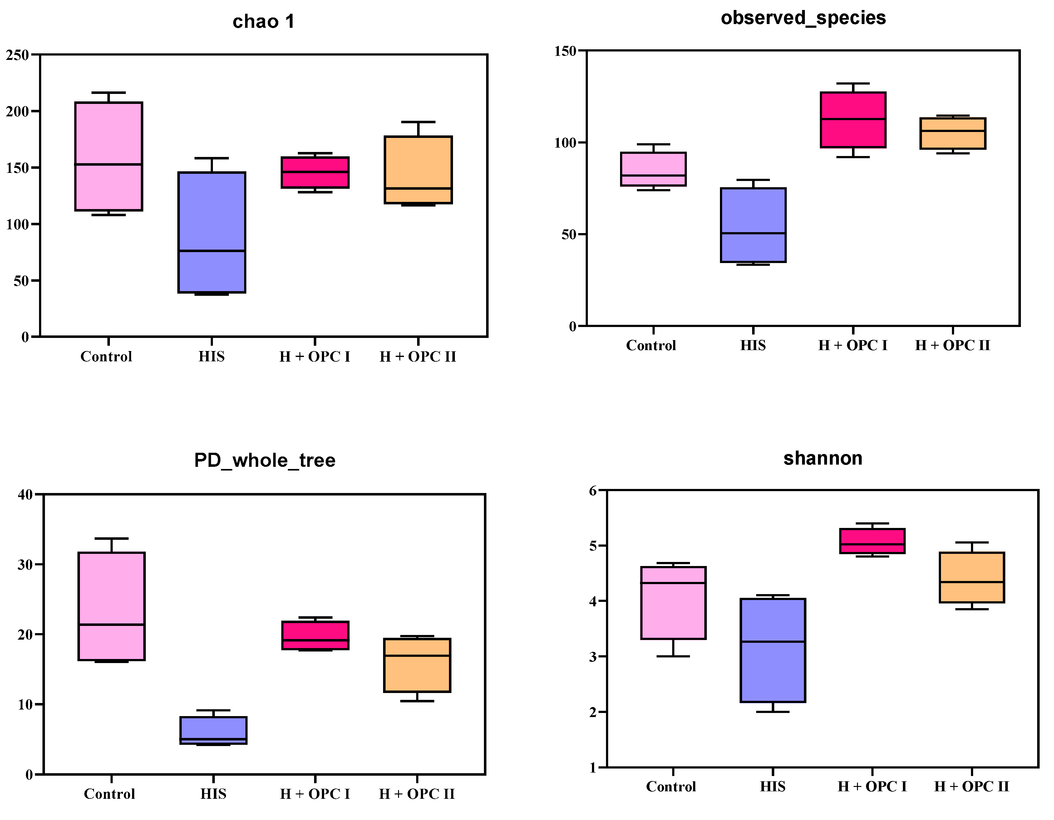 Fishes 08 00413 g005