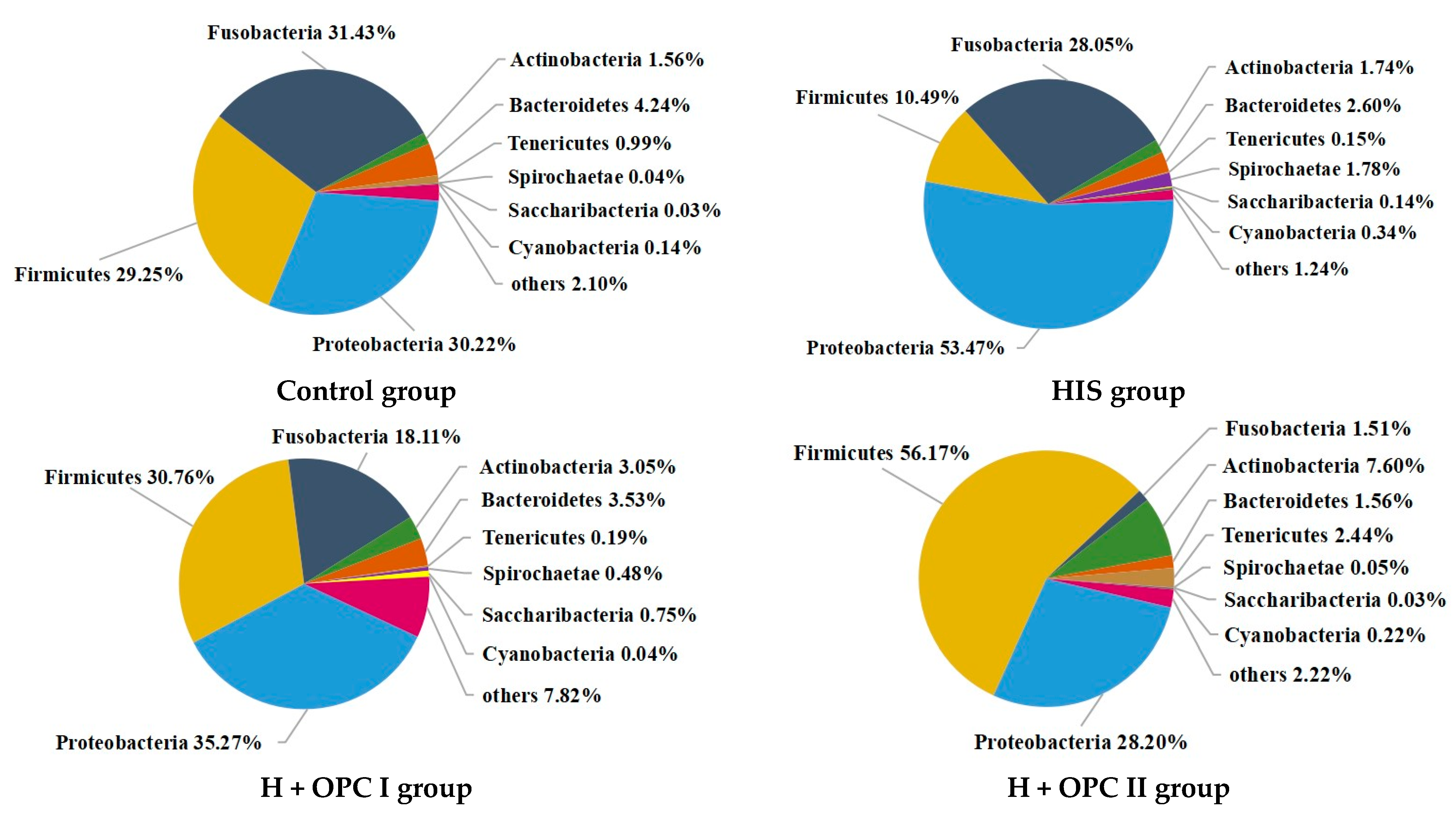 Fishes 08 00413 g006