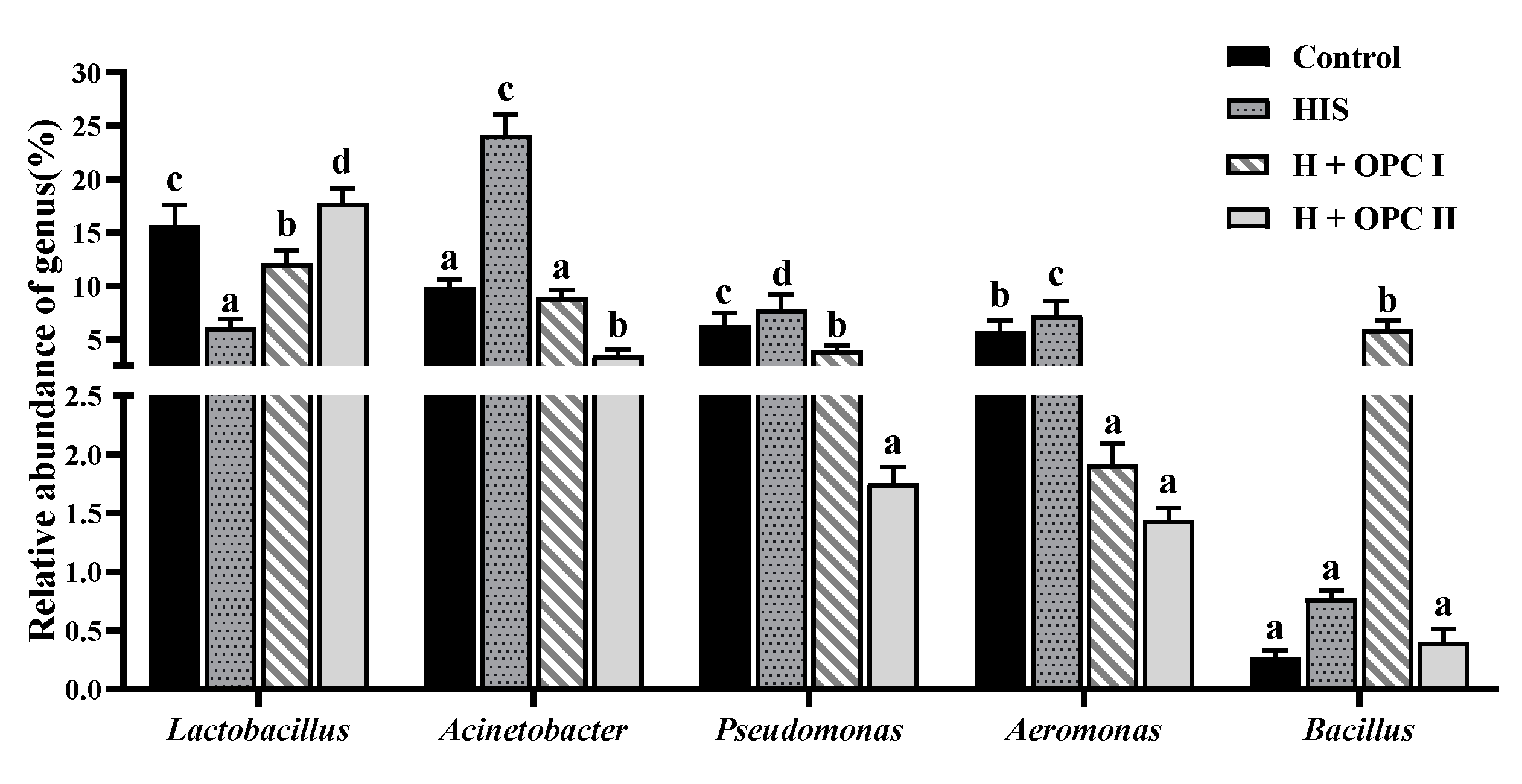 Fishes 08 00413 g007