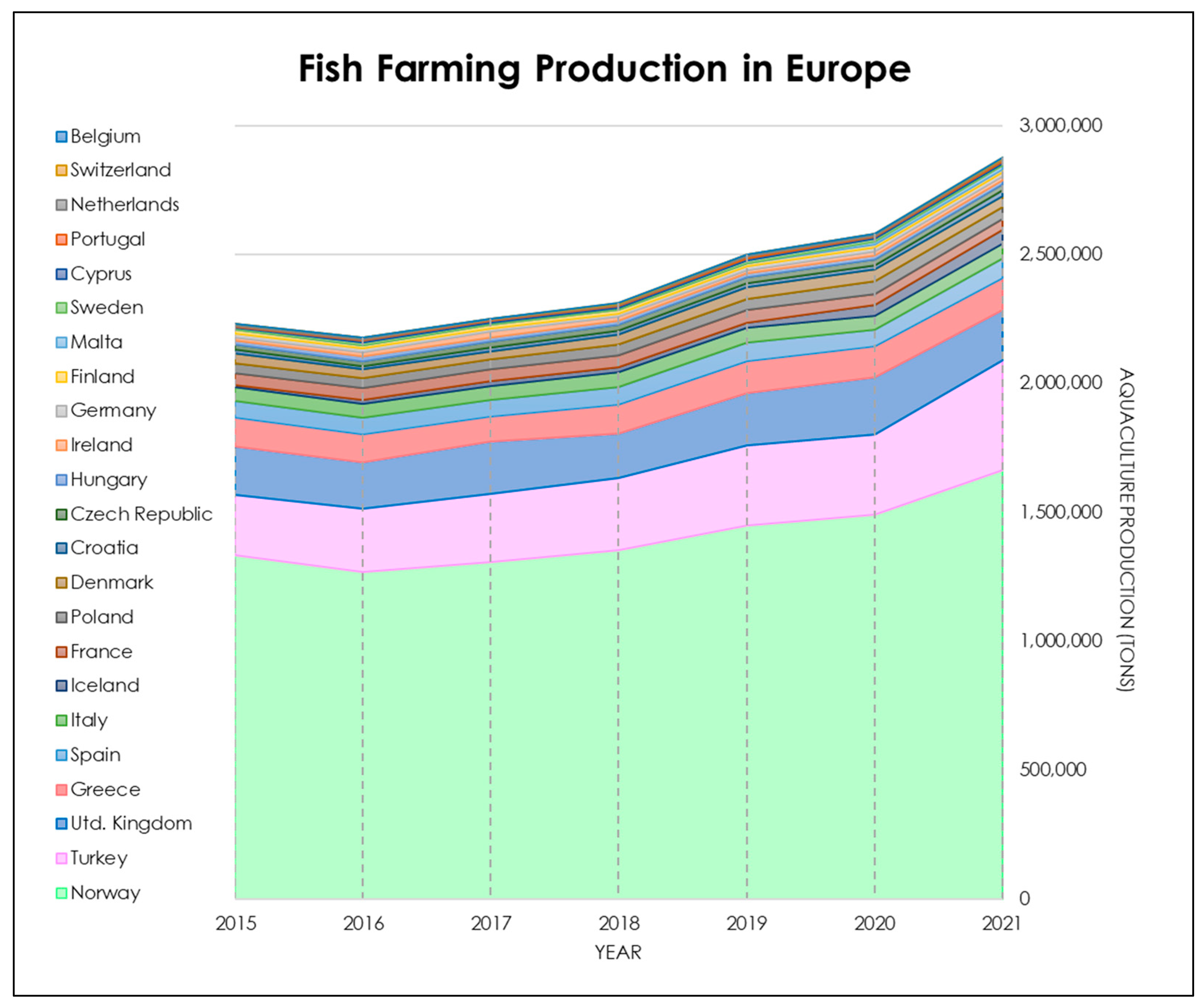 Fishes 08 00414 g004