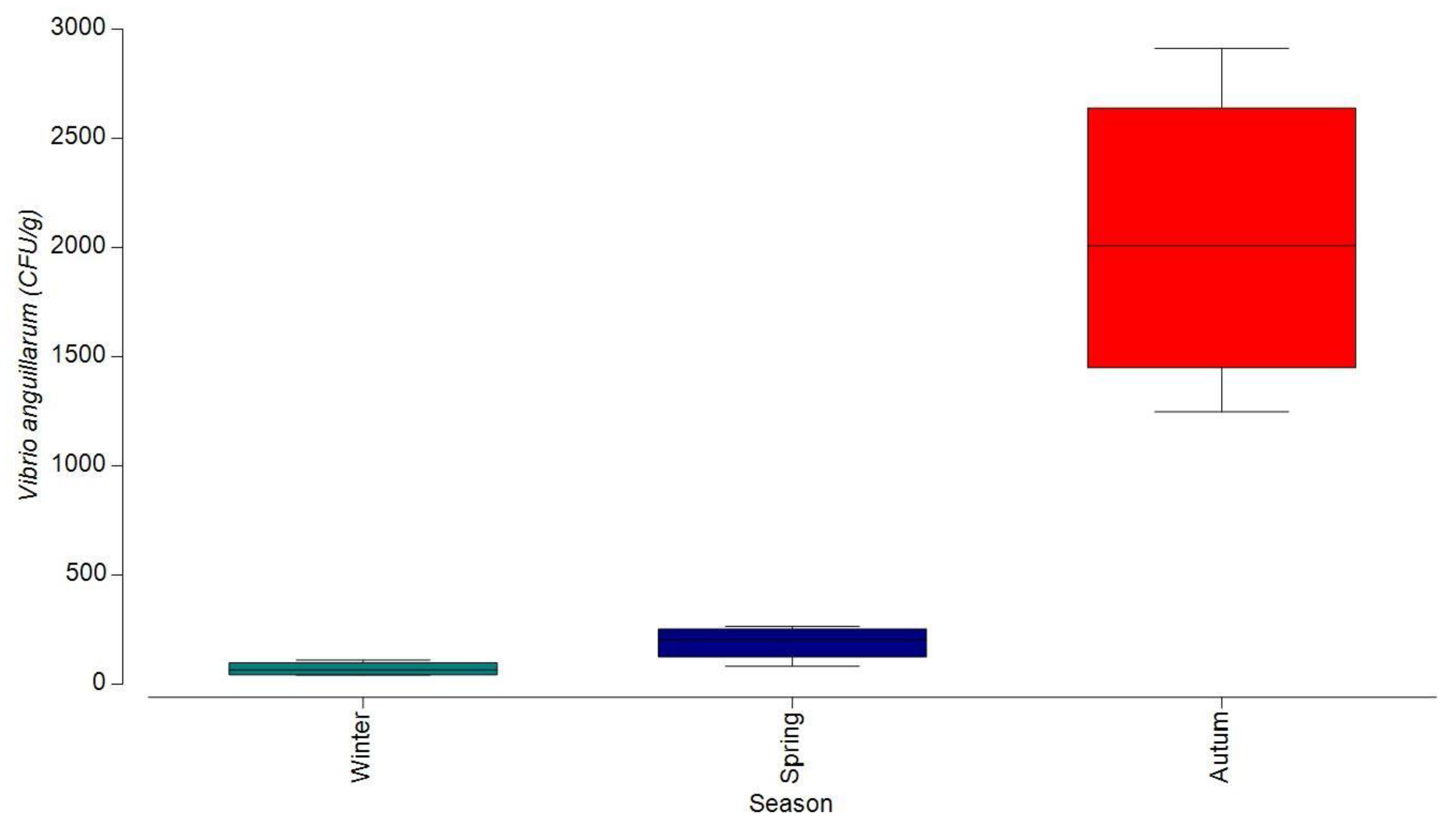 Fishes 08 00418 g007