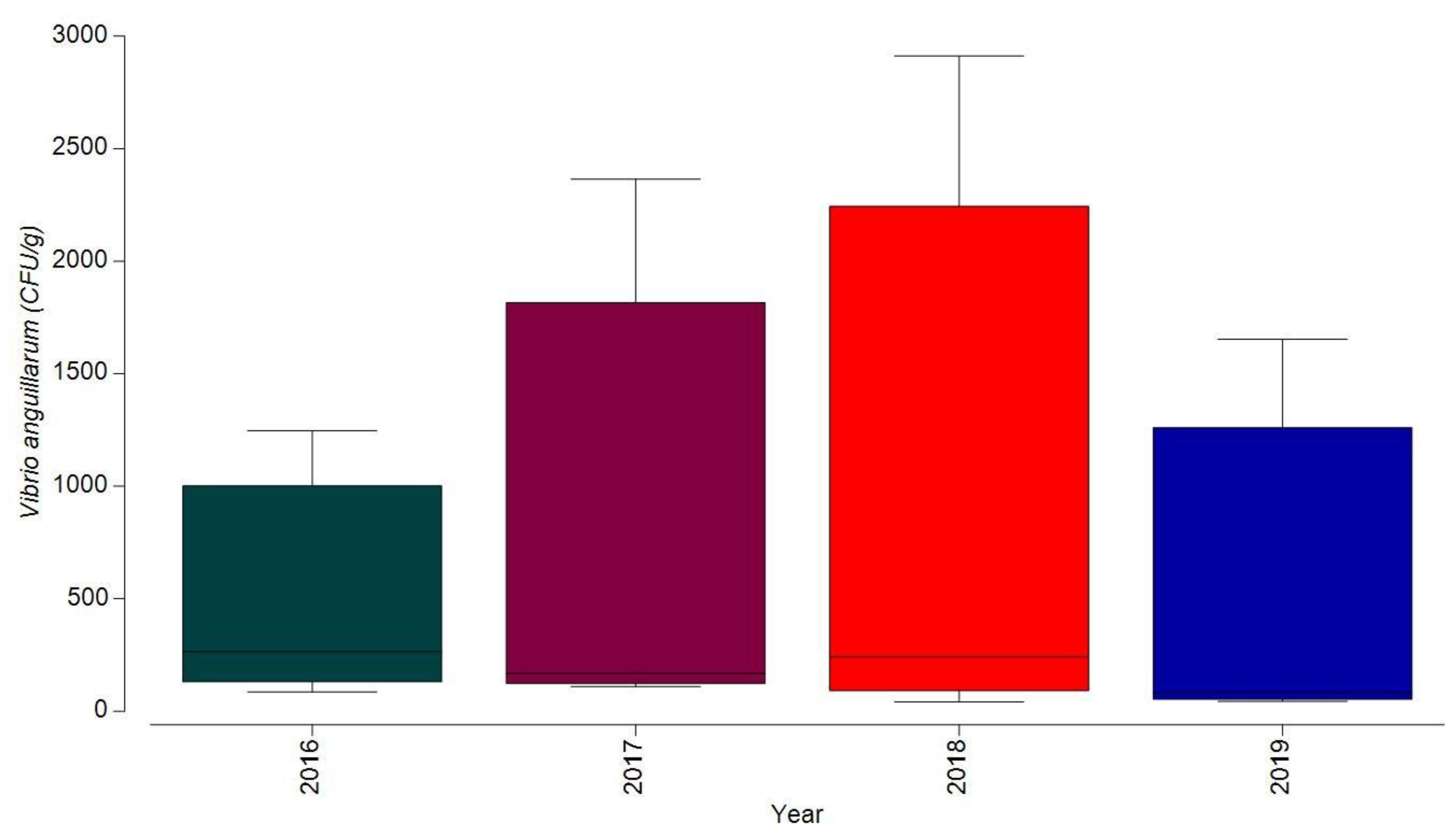 Fishes 08 00418 g008