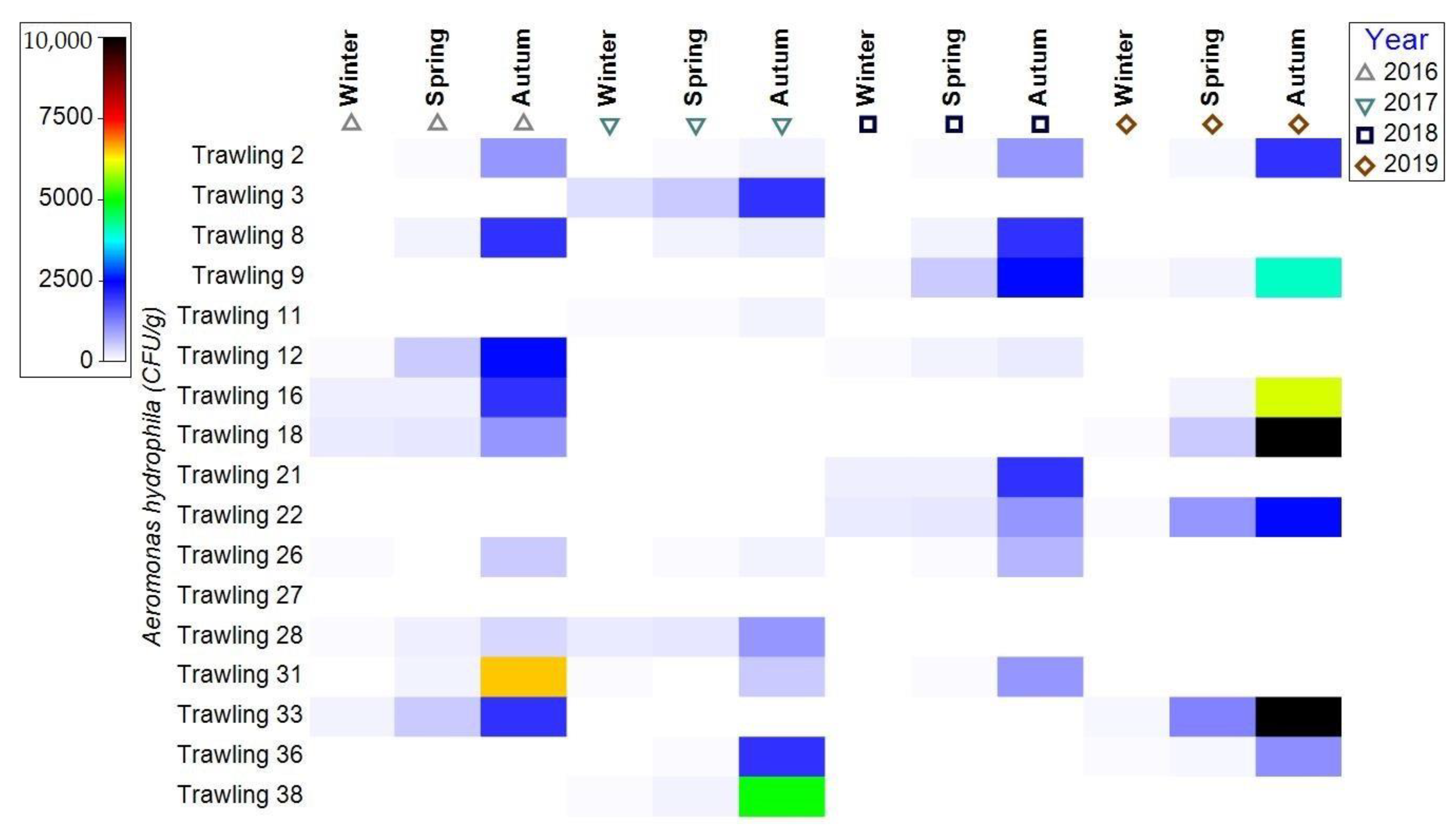 Fishes 08 00418 g009
