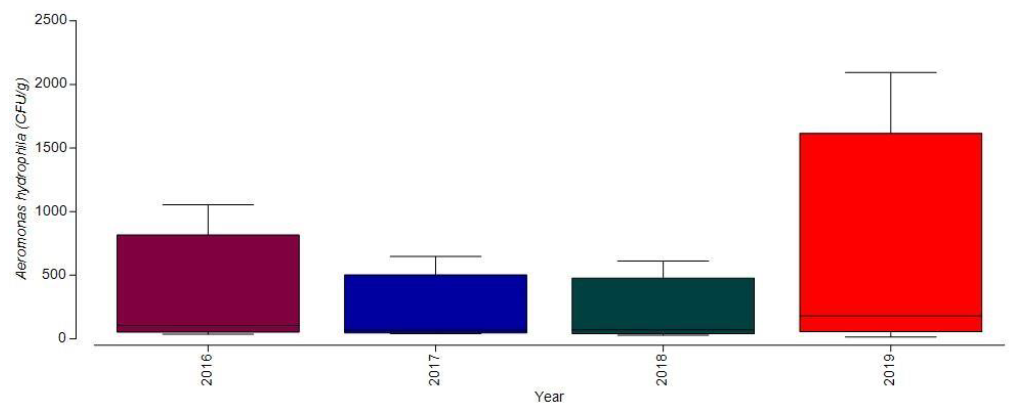 Fishes 08 00418 g011