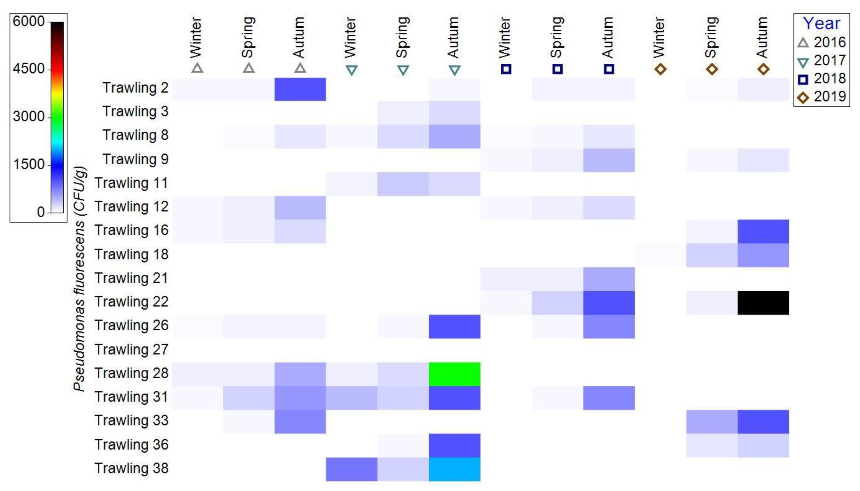 Fishes 08 00418 g012