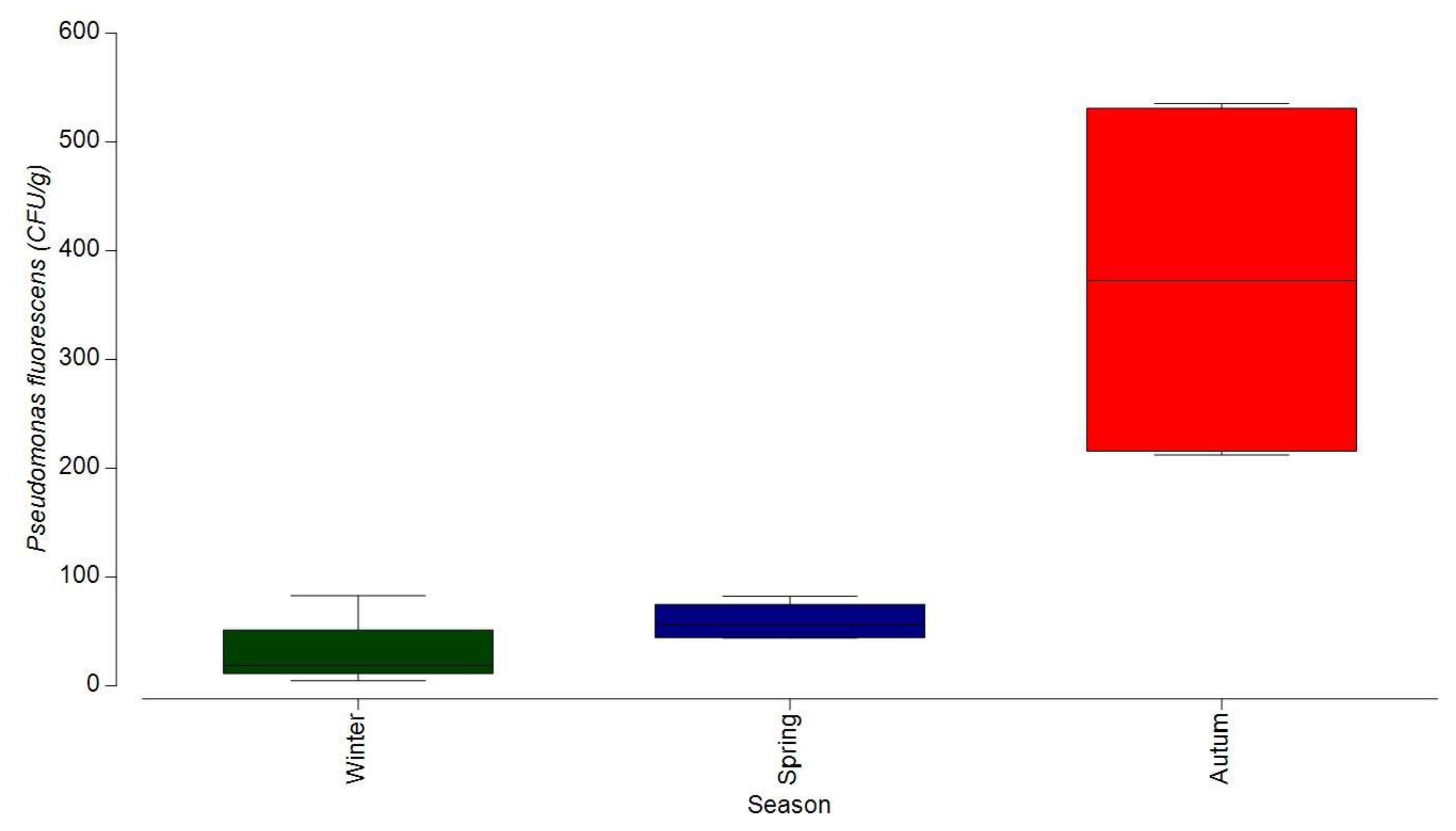 Fishes 08 00418 g013