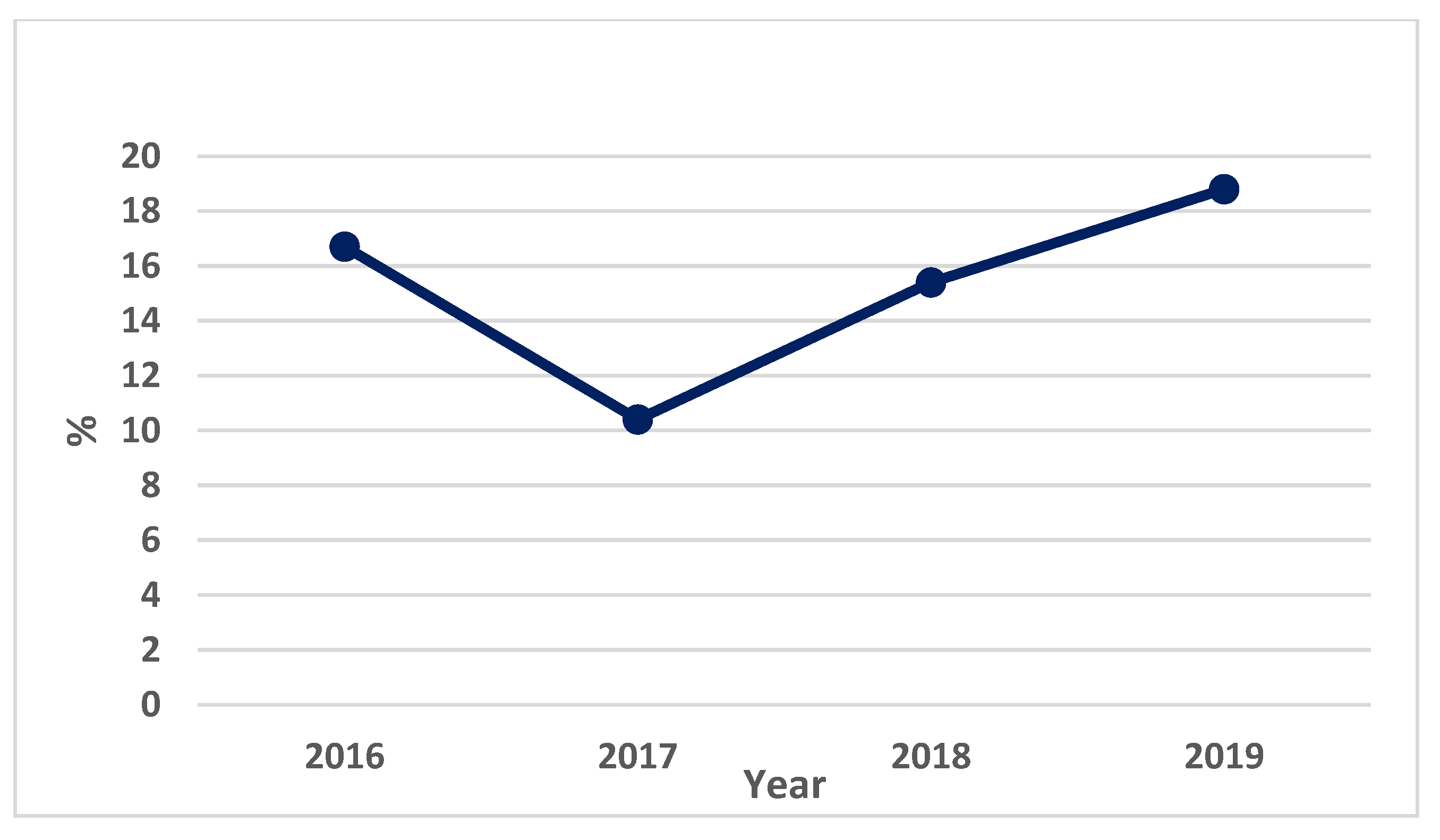 Fishes 08 00418 g016
