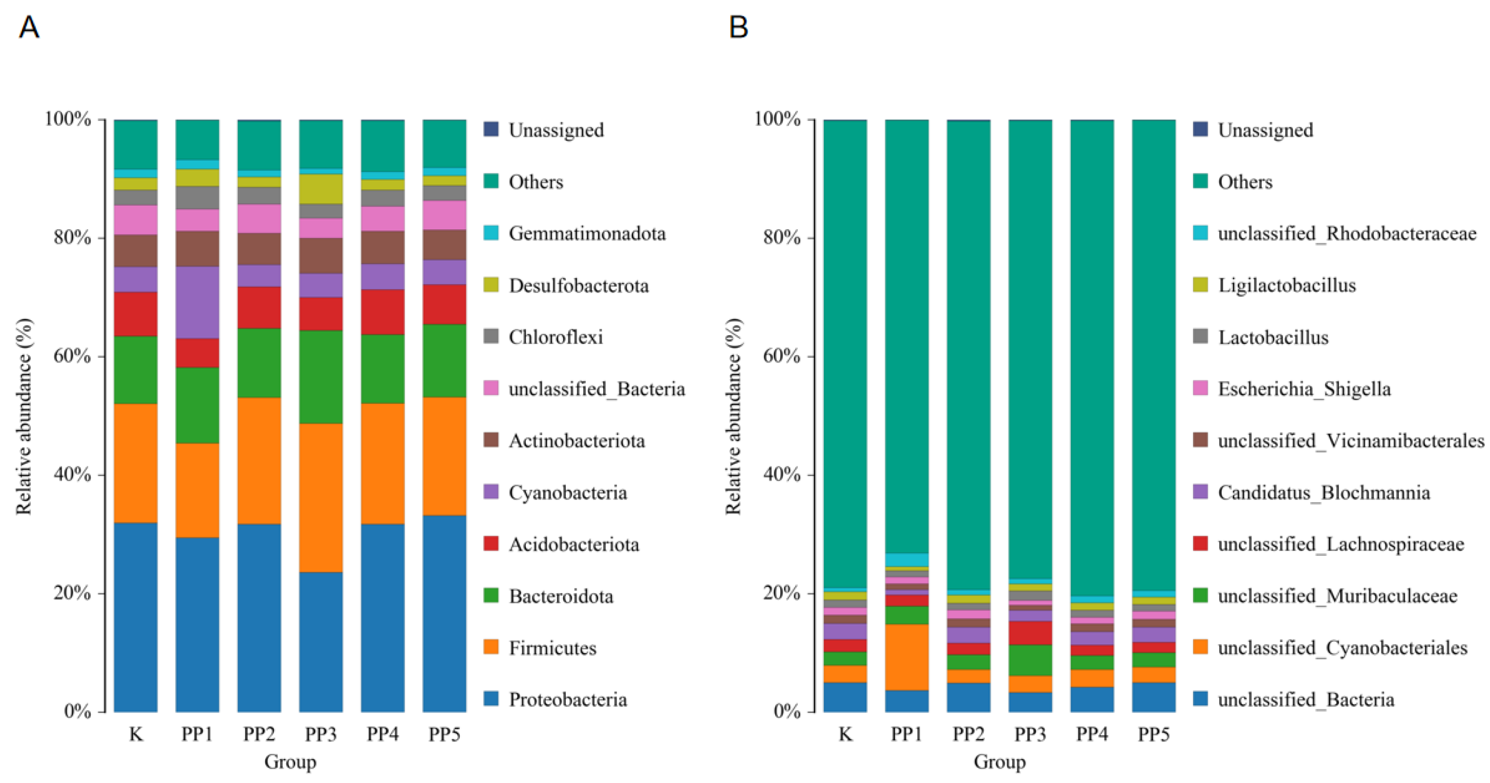 Fishes 08 00419 g004