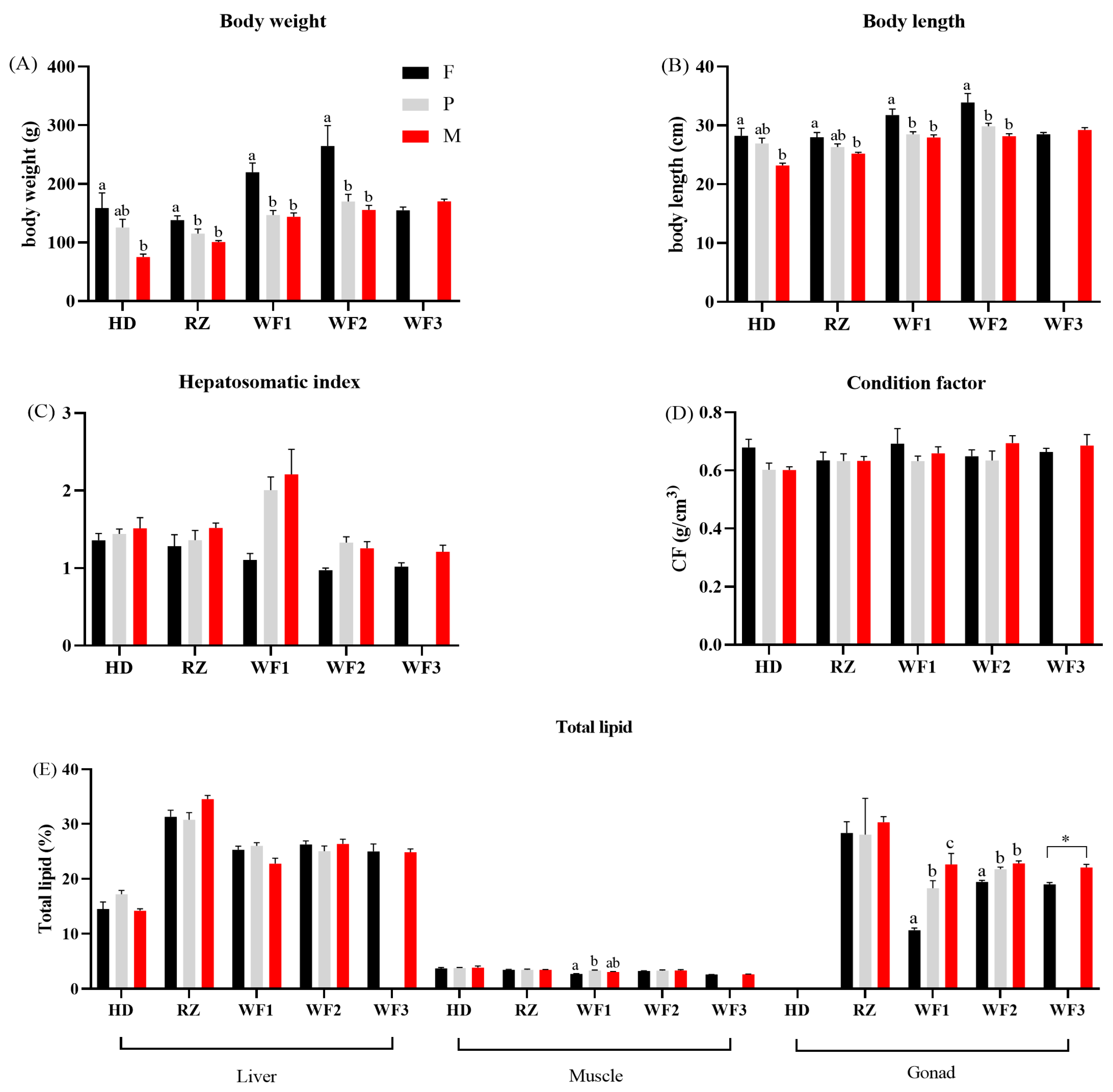 Fishes 08 00421 g002
