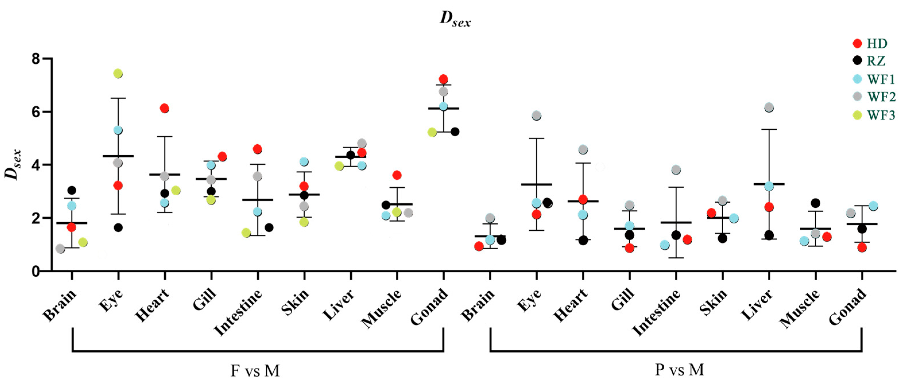 Fishes 08 00421 g003