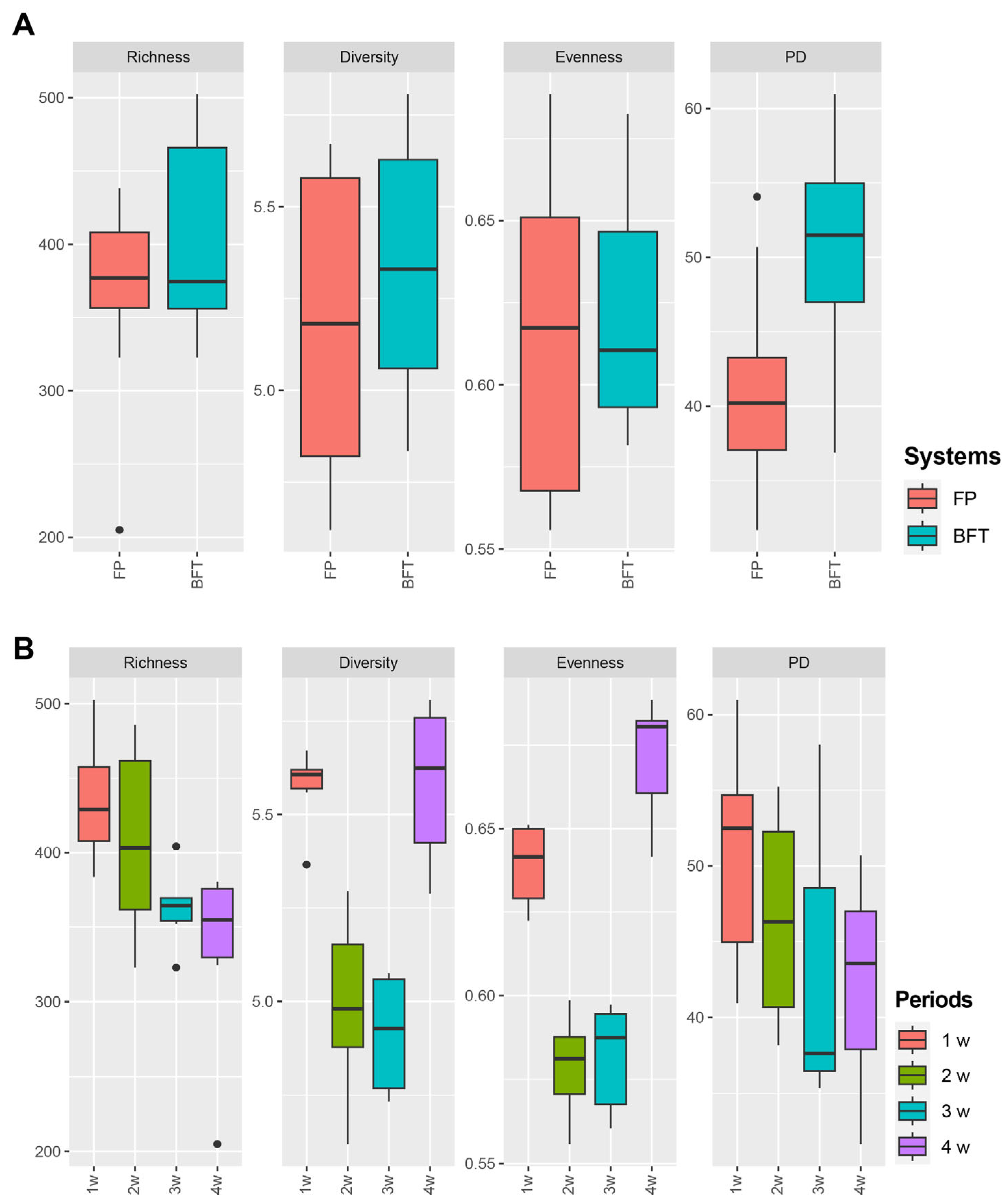 Fishes 08 00422 g002