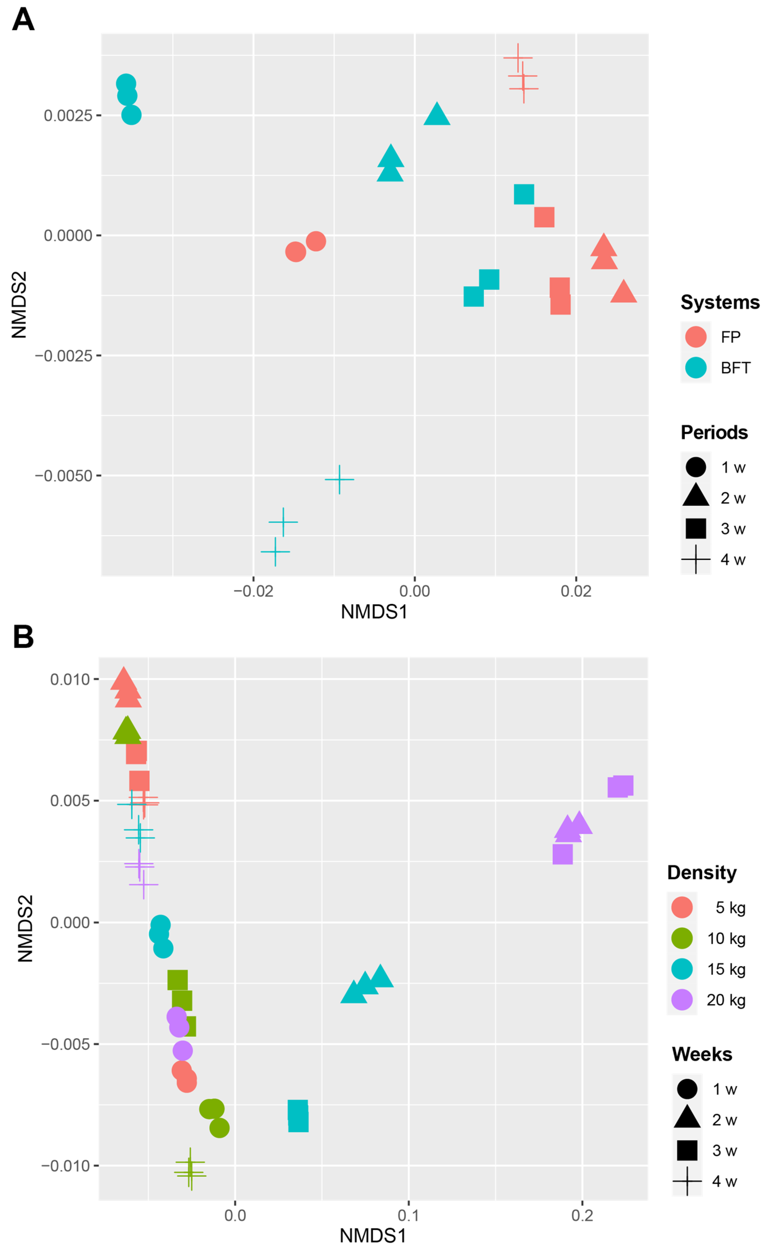 Fishes 08 00422 g003