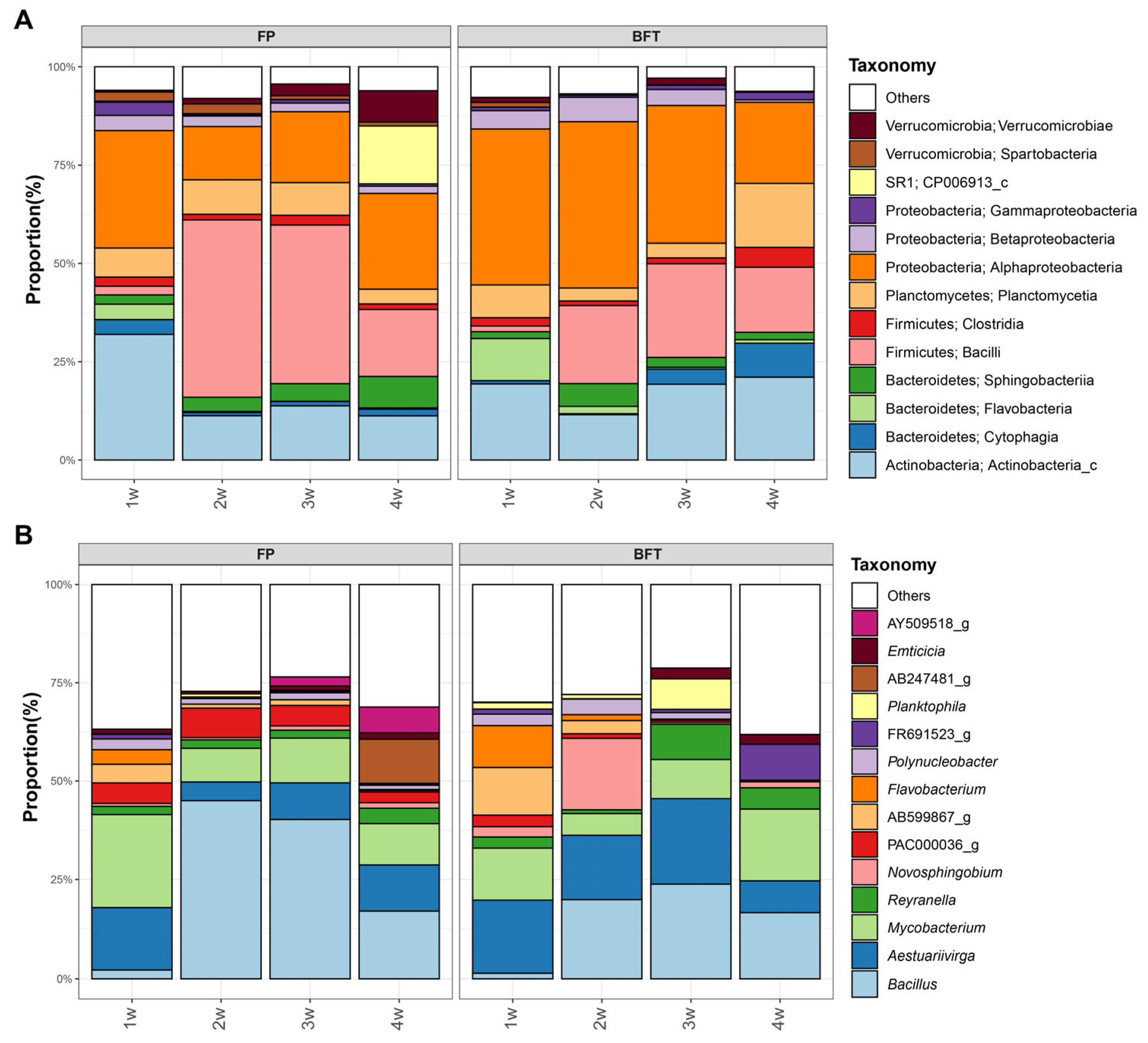 Fishes 08 00422 g004