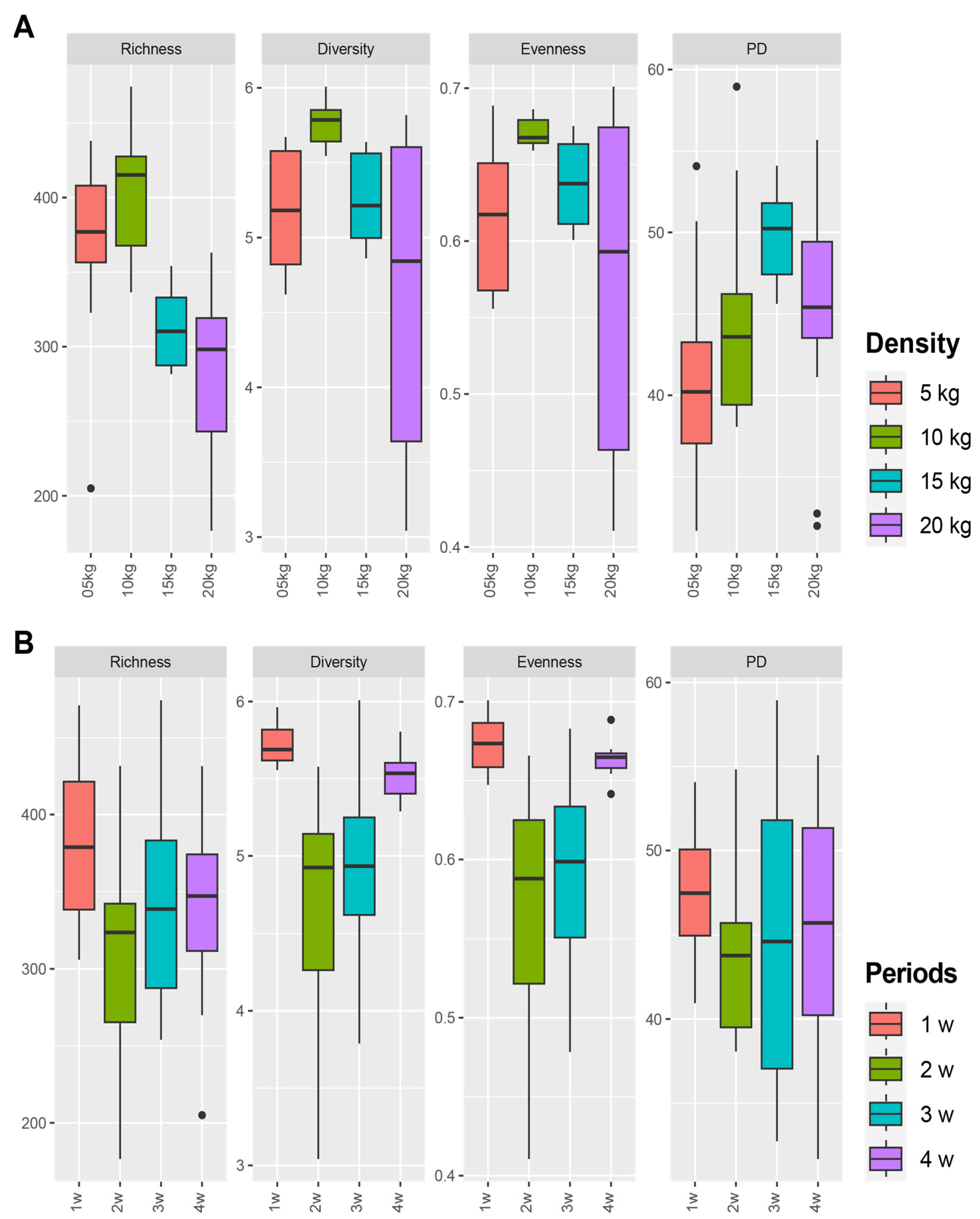 Fishes 08 00422 g005