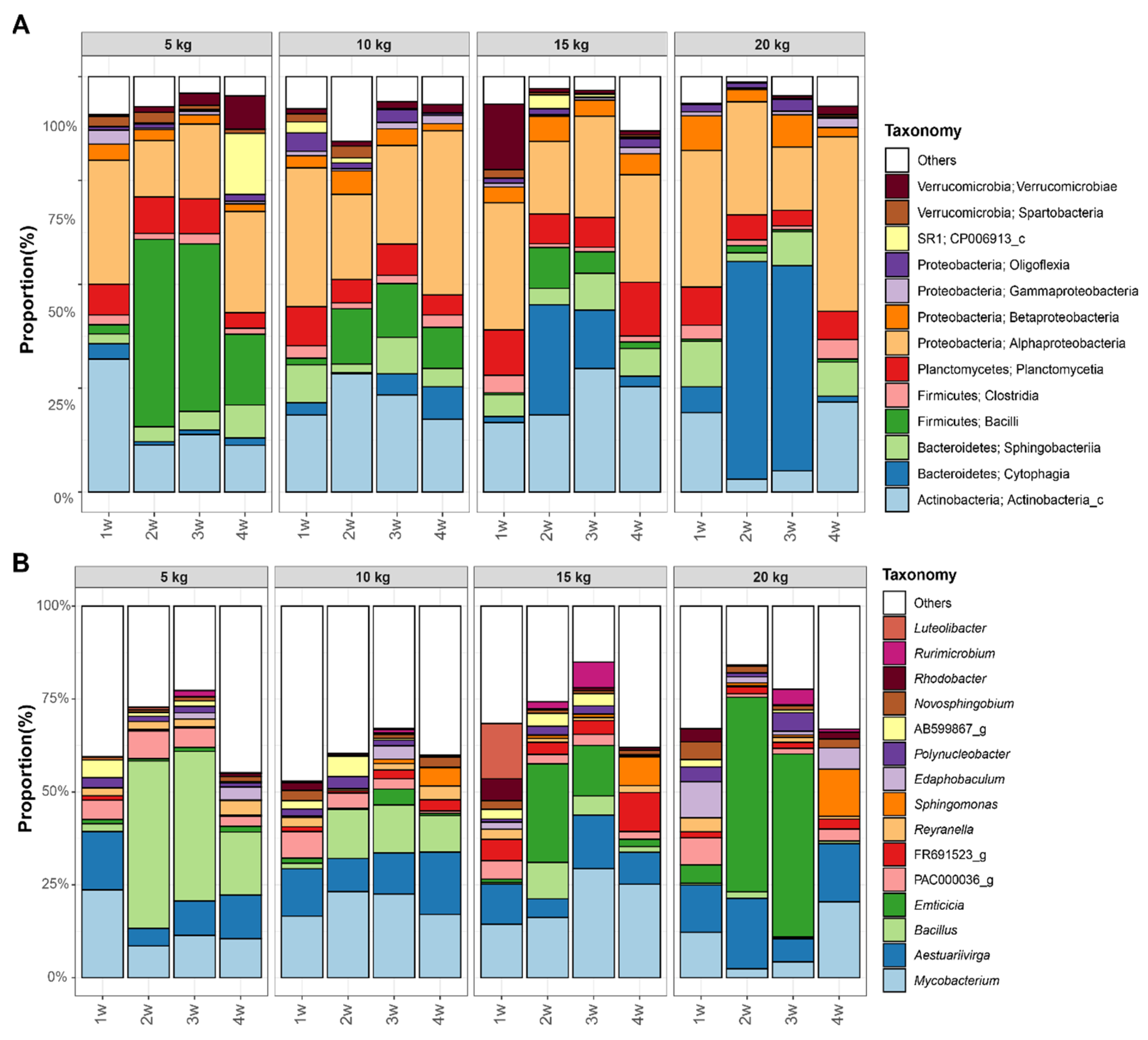 Fishes 08 00422 g006