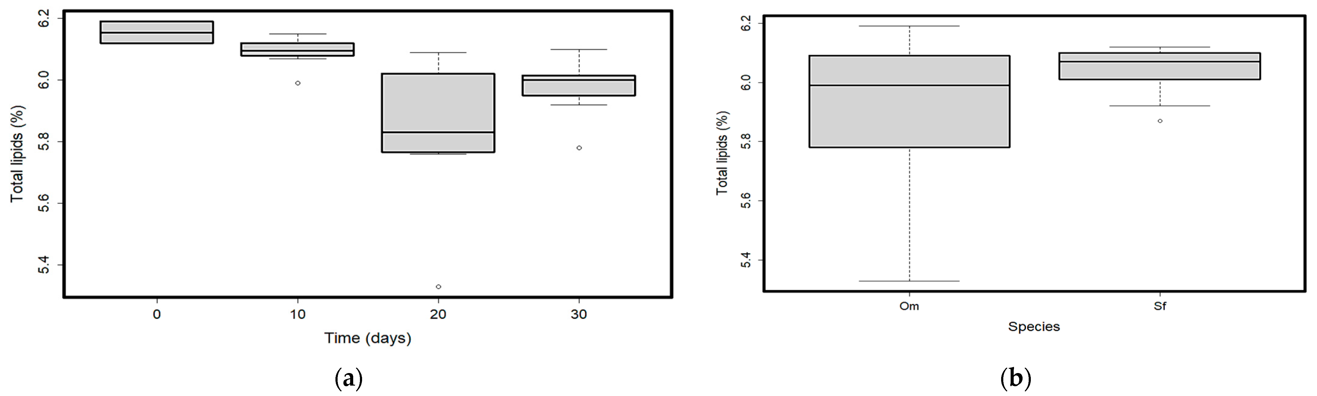 Fishes 08 00424 g003