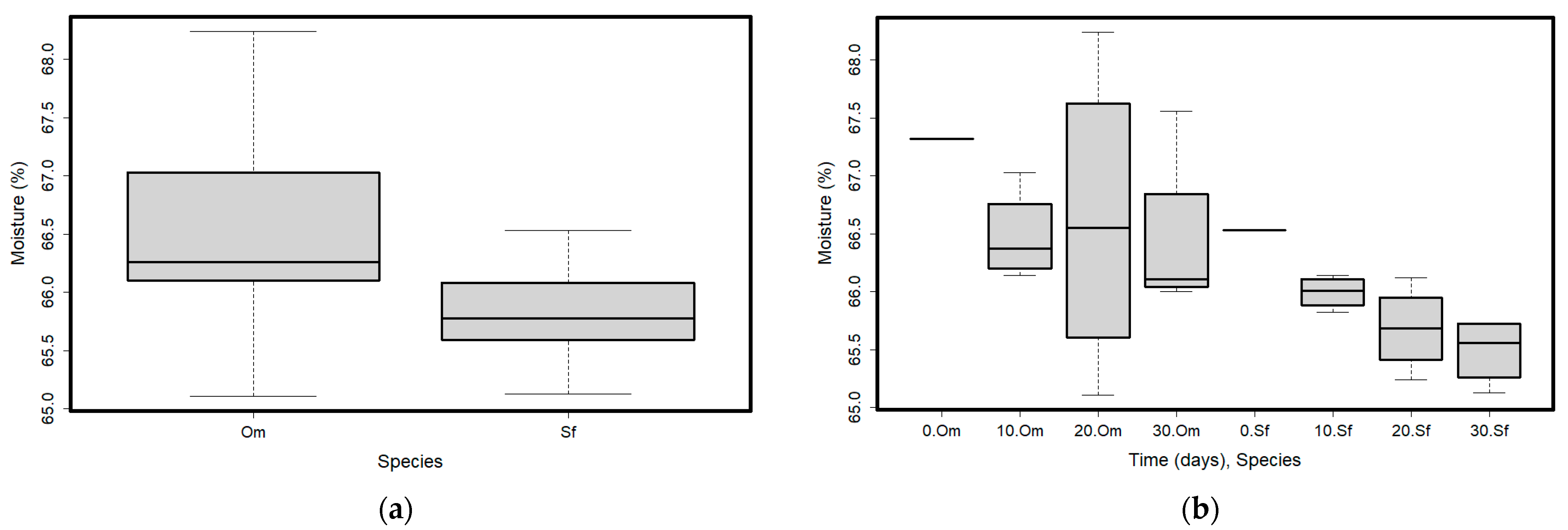 Fishes 08 00424 g004