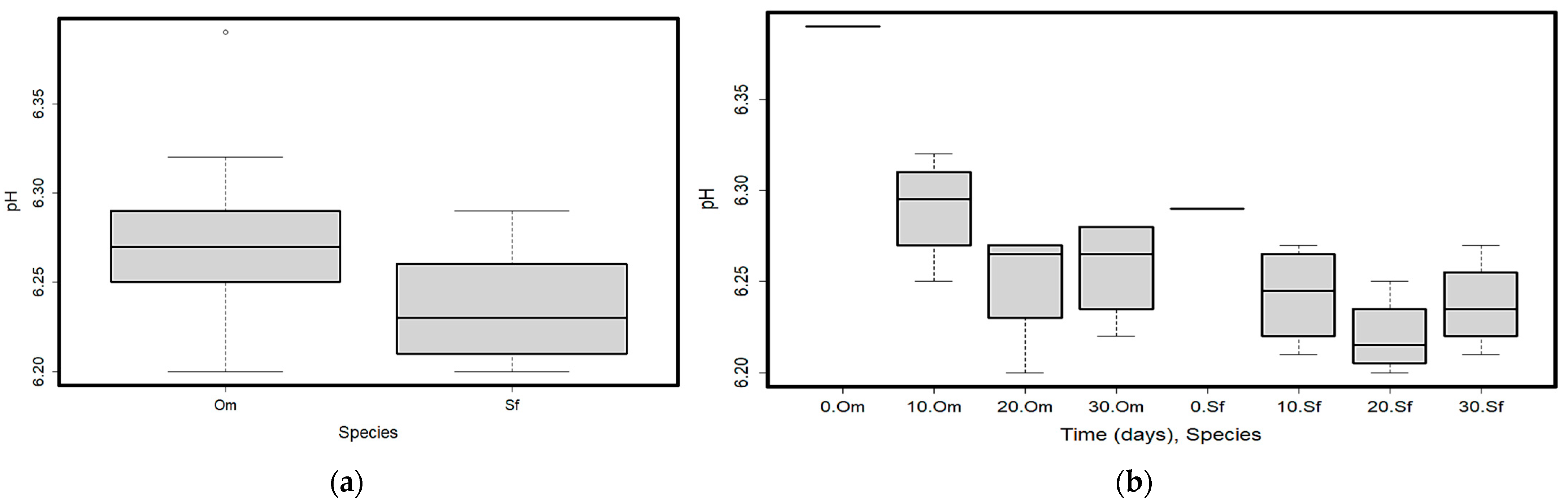 Fishes 08 00424 g005
