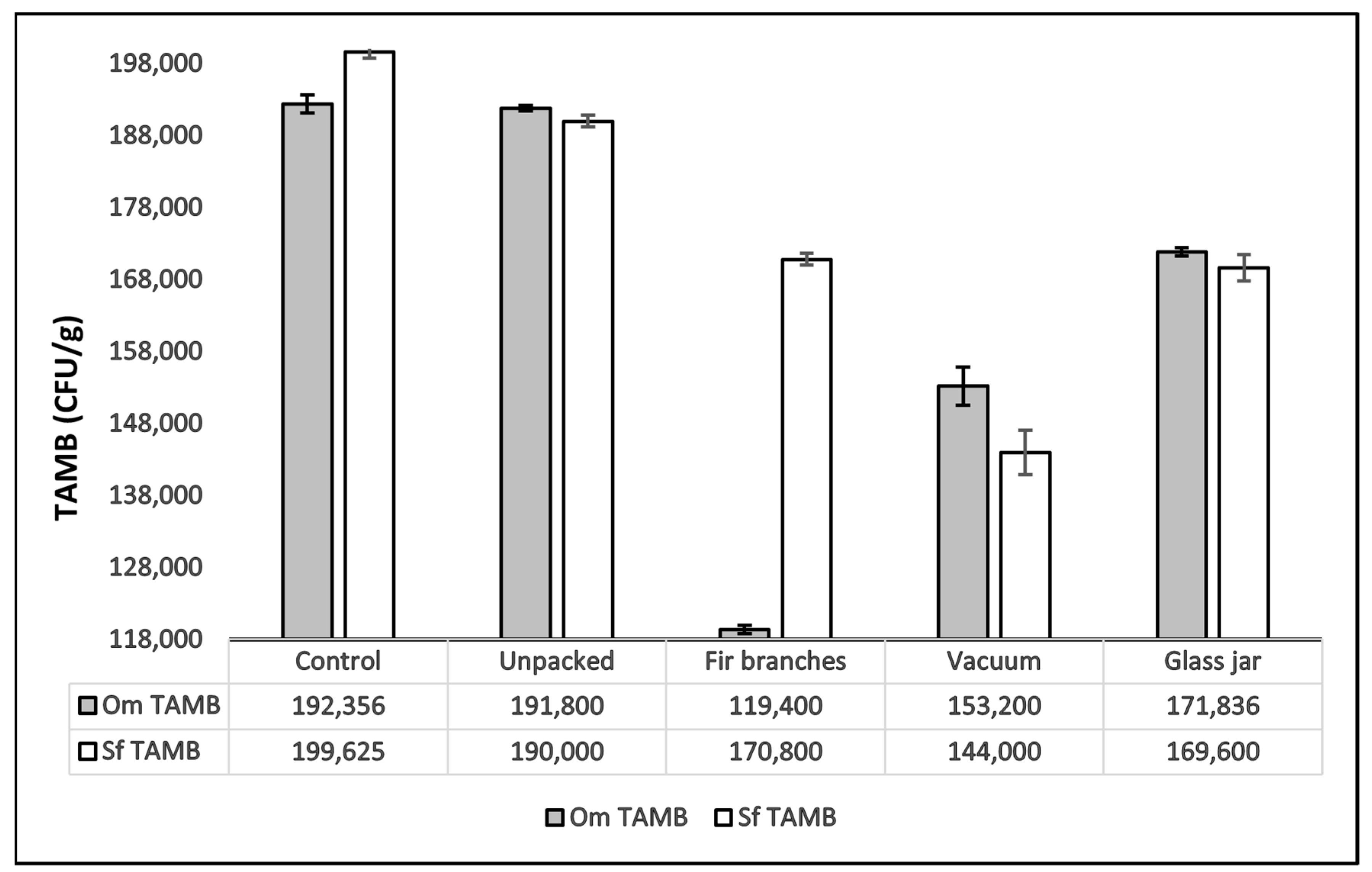 Fishes 08 00424 g007