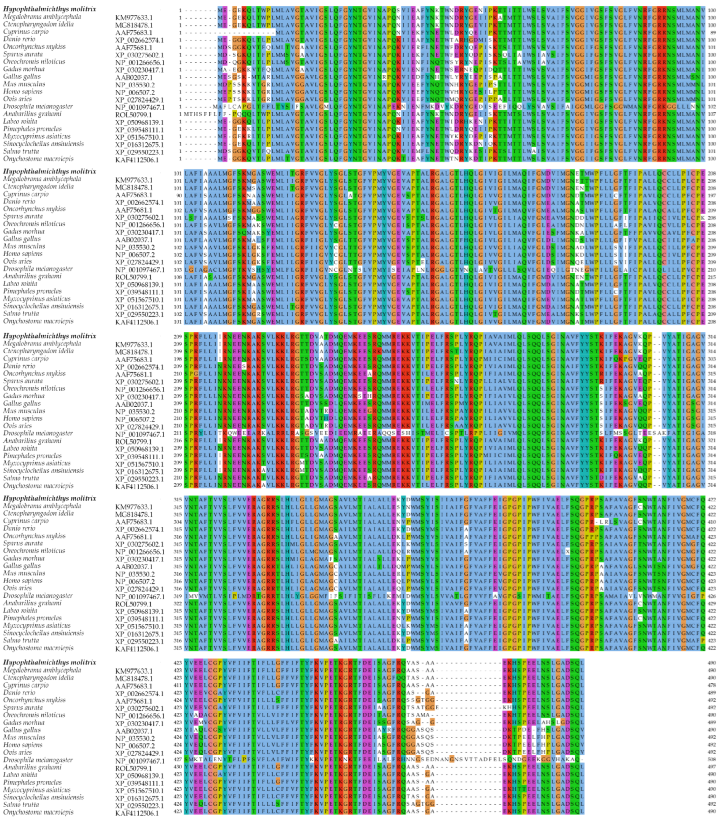 Fishes 08 00425 g002