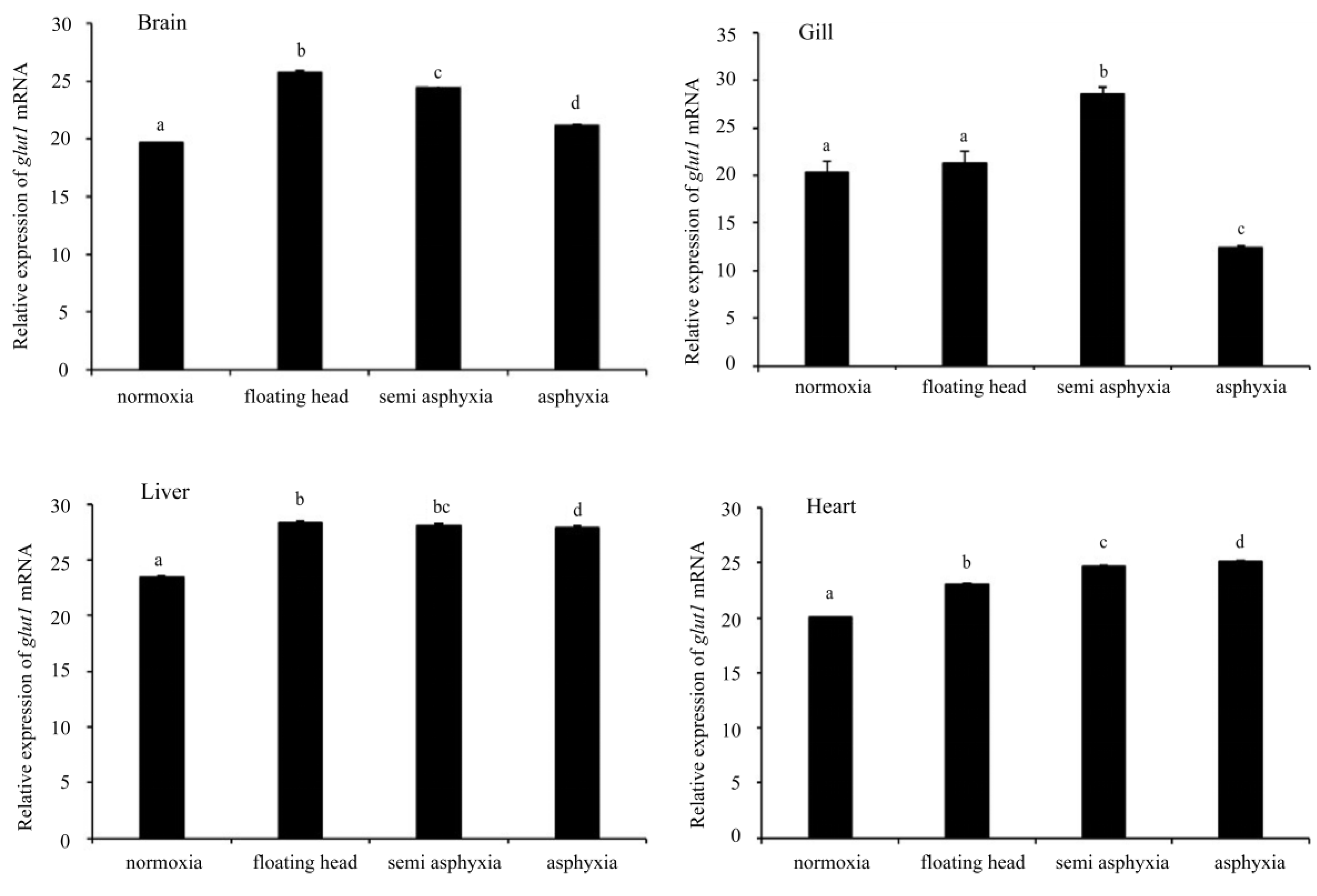 Fishes 08 00425 g005