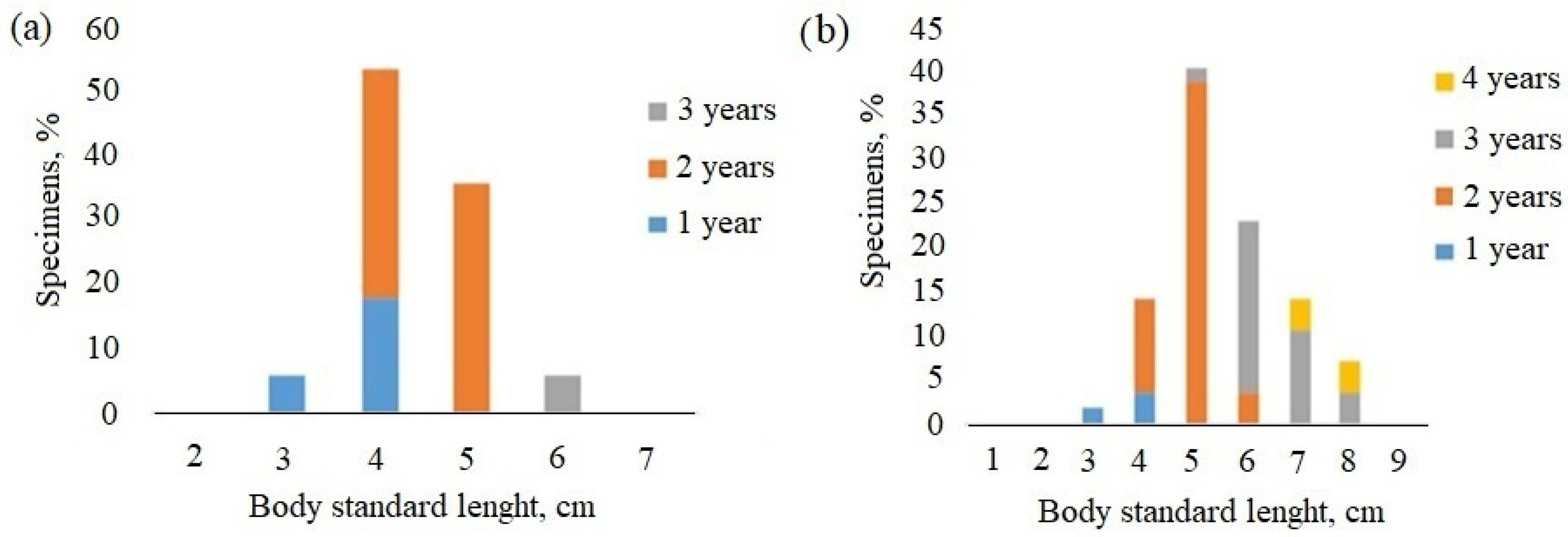 Fishes 08 00427 g003 Fishes 08 00427 g003