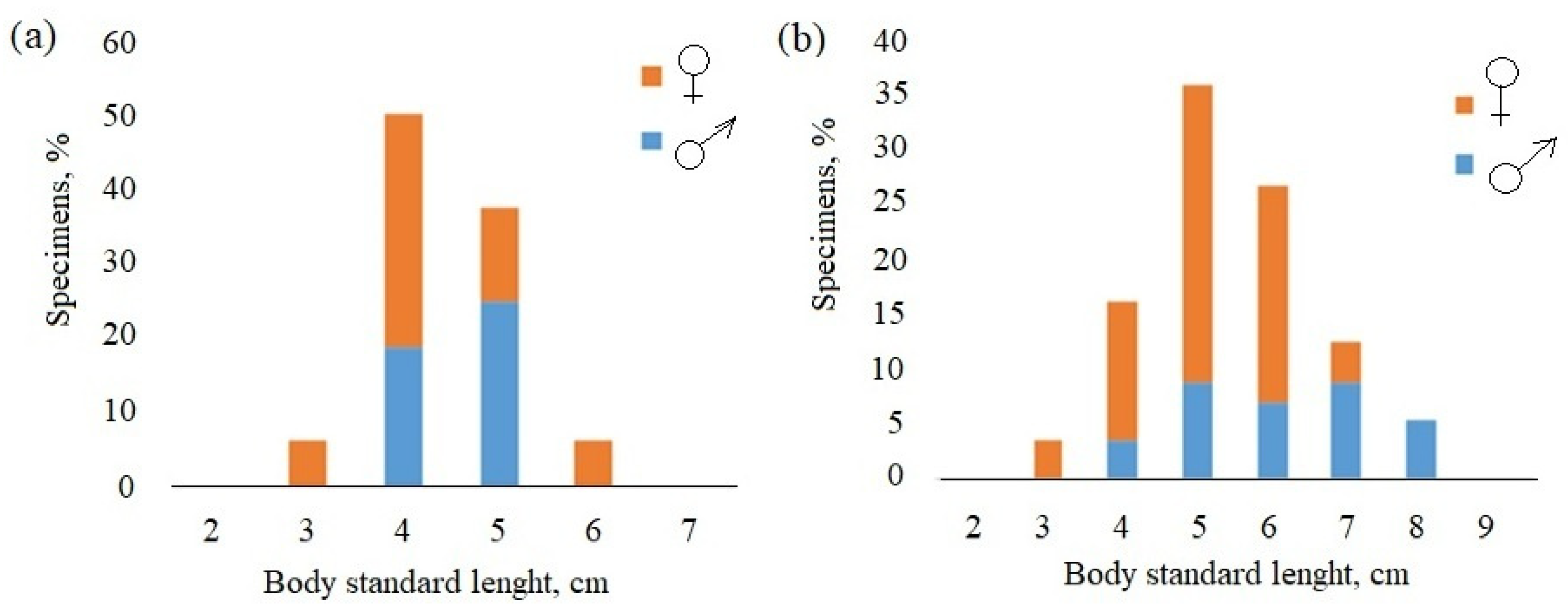 Fishes 08 00427 g004 Fishes 08 00427 g004
