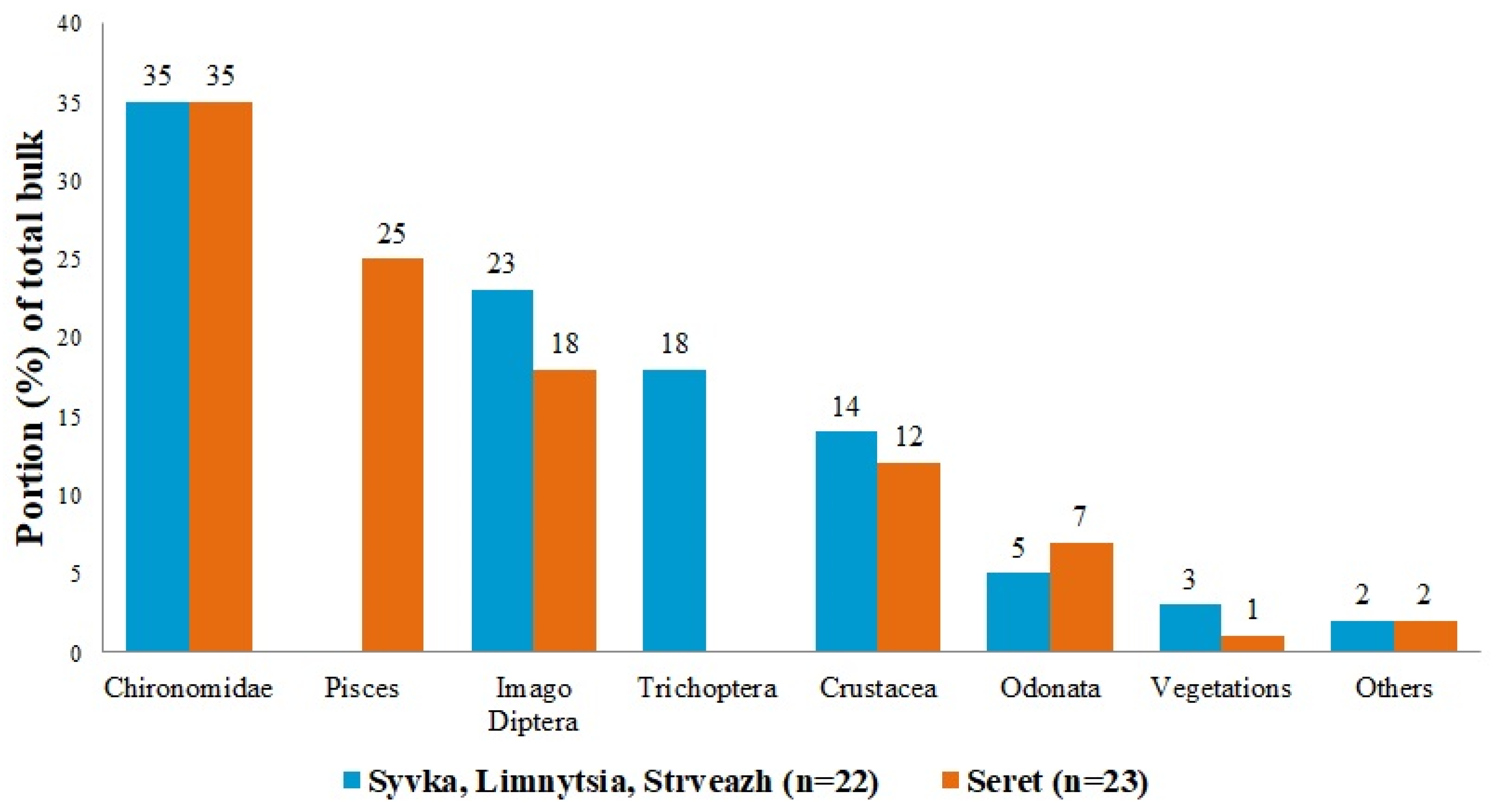 Fishes 08 00427 g005 Fishes 08 00427 g005