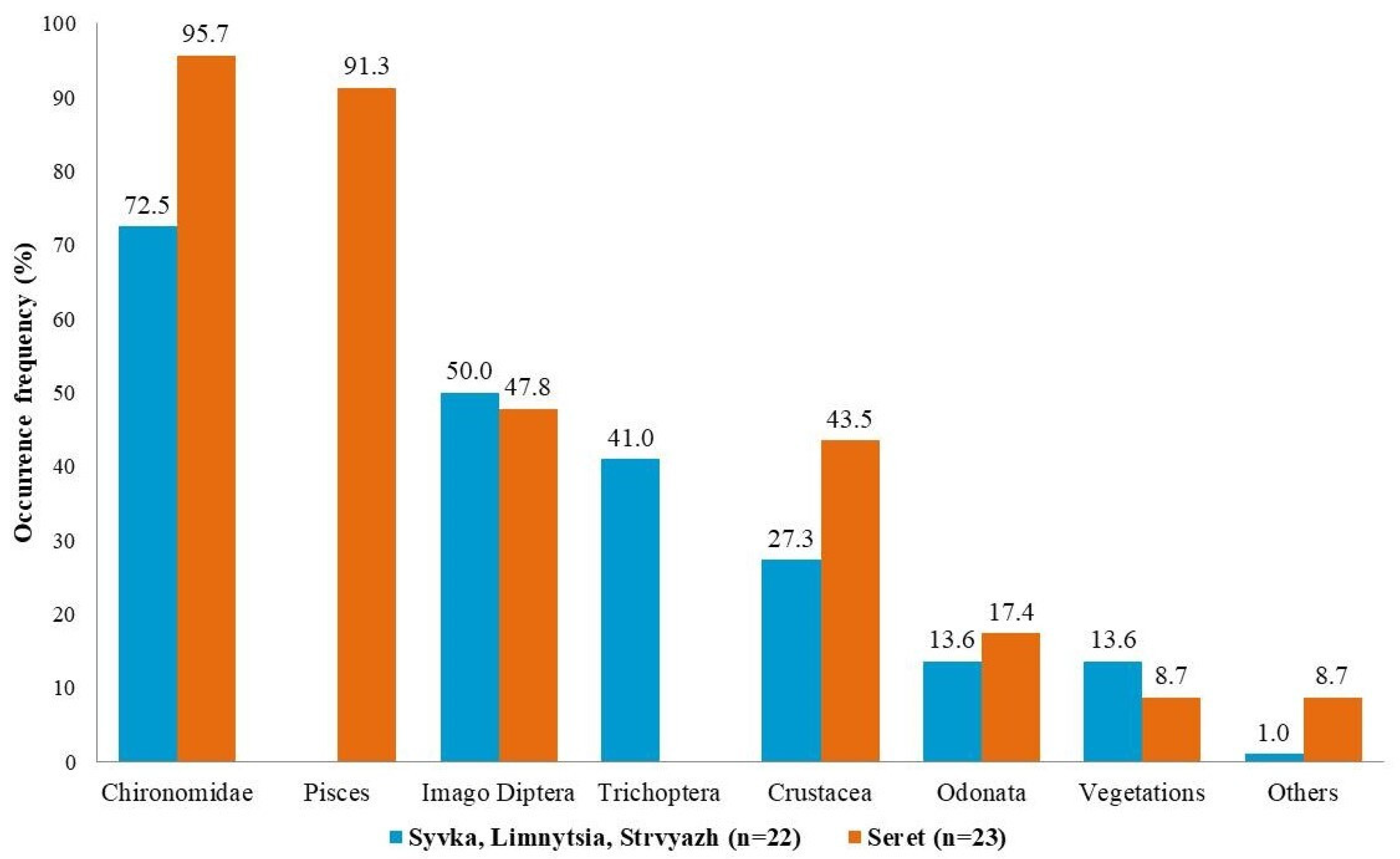 Fishes 08 00427 g006 Fishes 08 00427 g006
