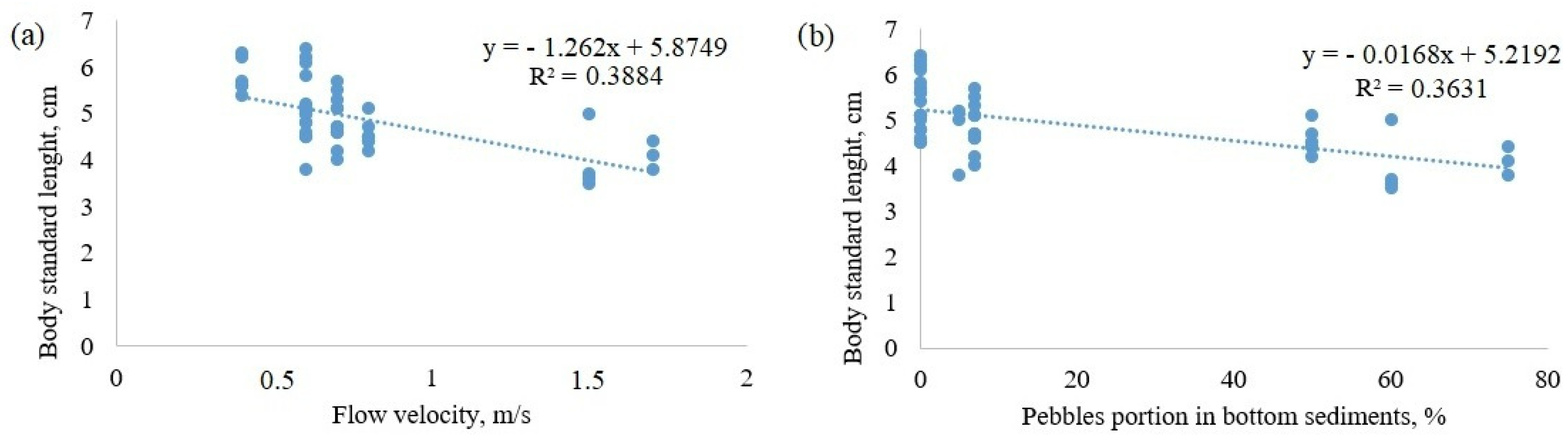 Fishes 08 00427 g007 Fishes 08 00427 g007
