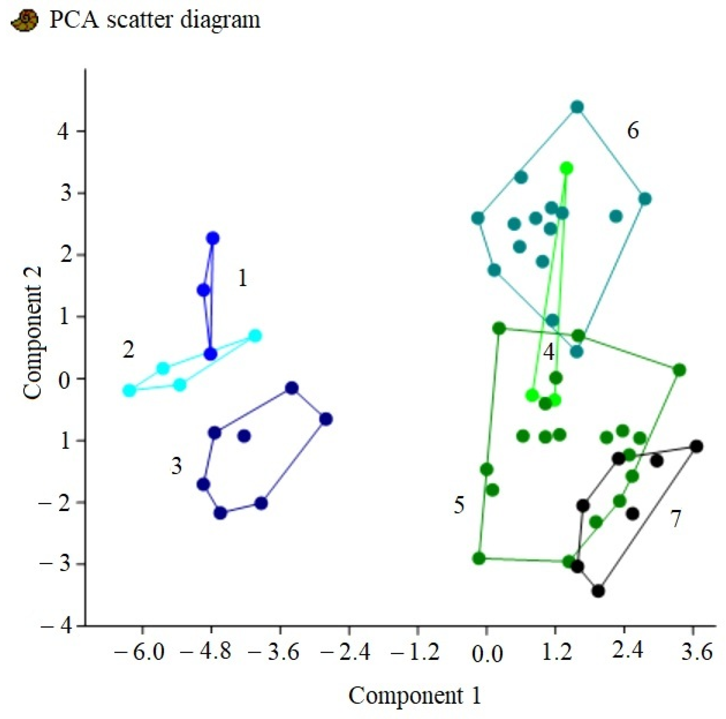 Fishes 08 00427 g008 Fishes 08 00427 g008