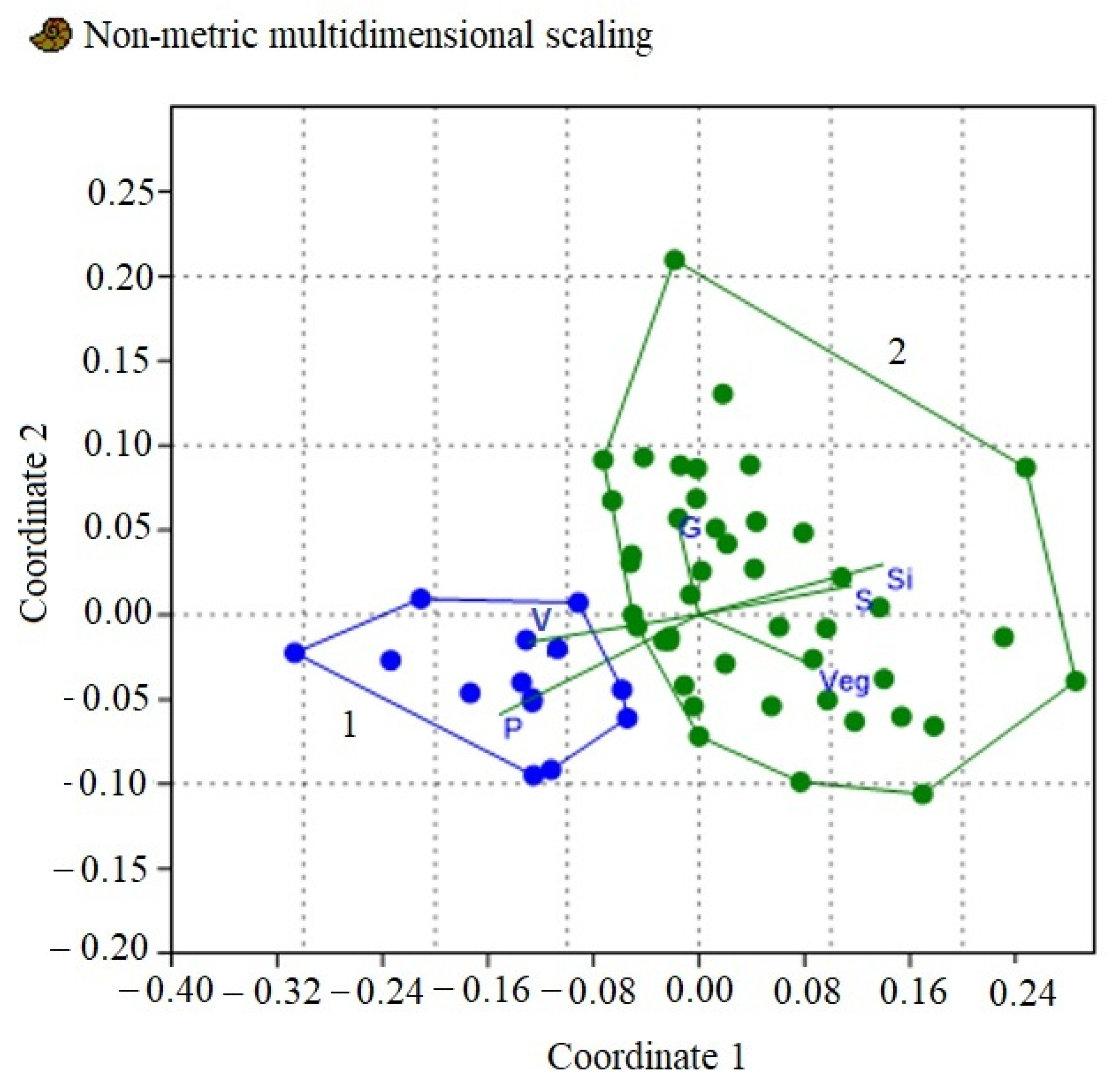 Fishes 08 00427 g009 Fishes 08 00427 g009