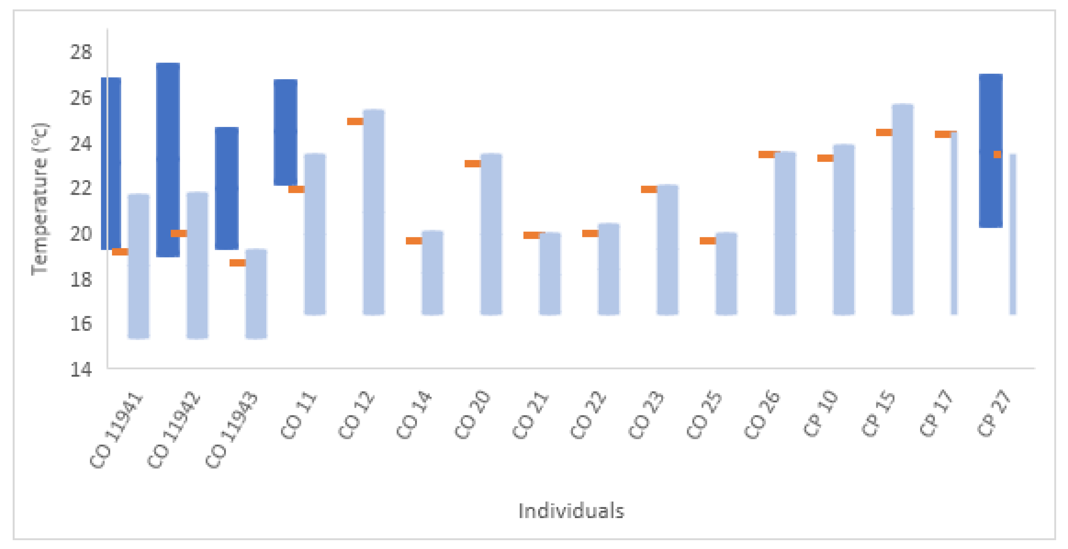 Fishes 08 00428 g004