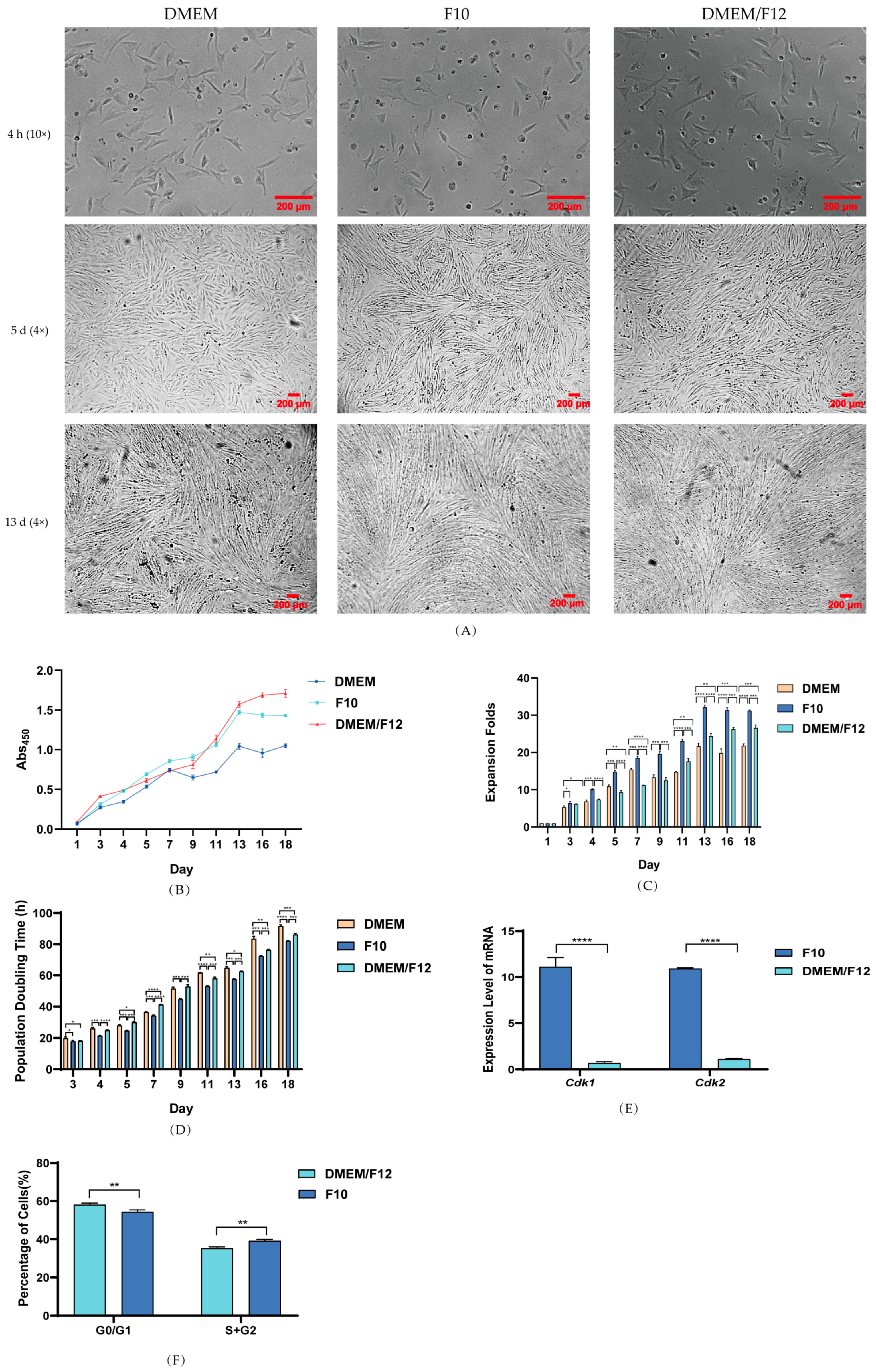 Fishes 08 00429 g002