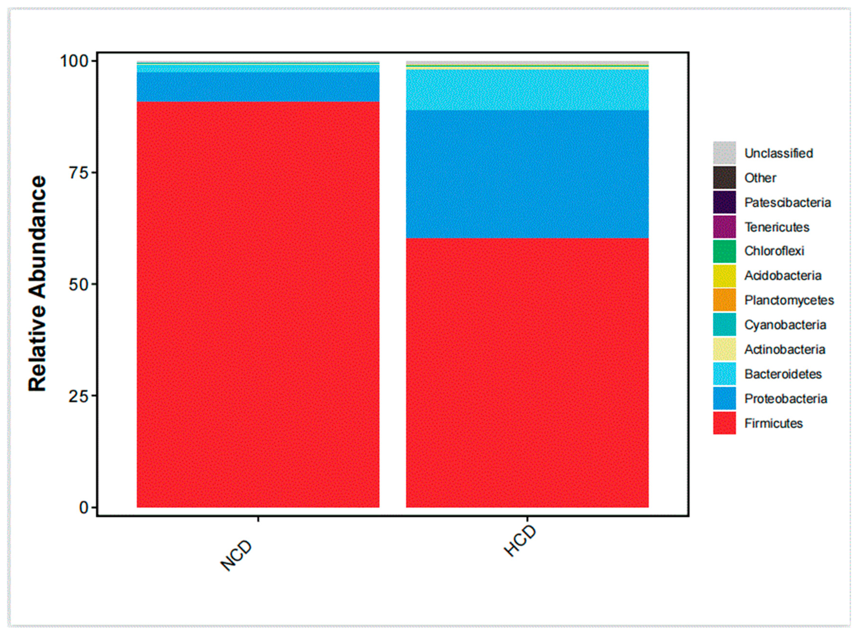 Fishes 08 00431 g006