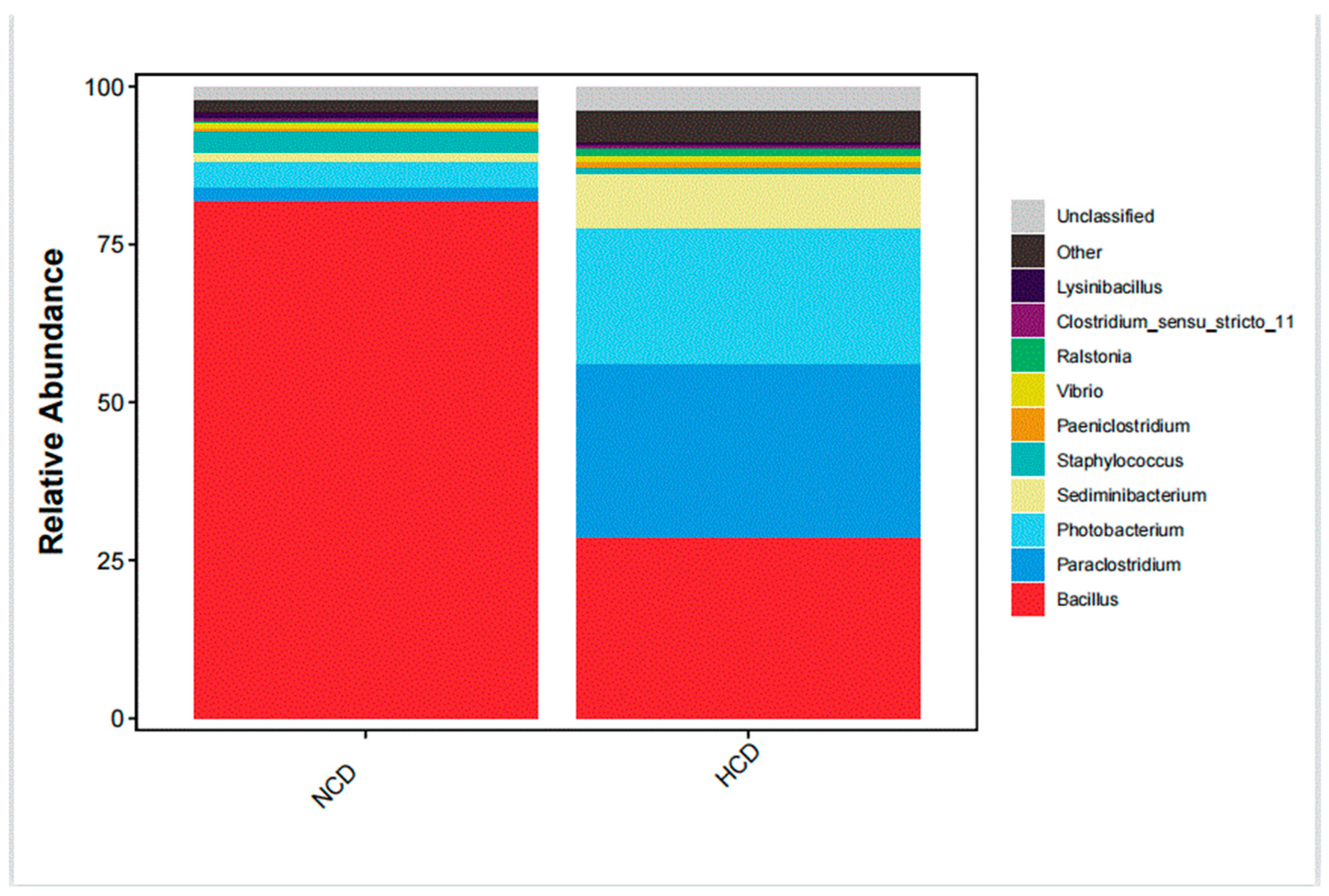 Fishes 08 00431 g007