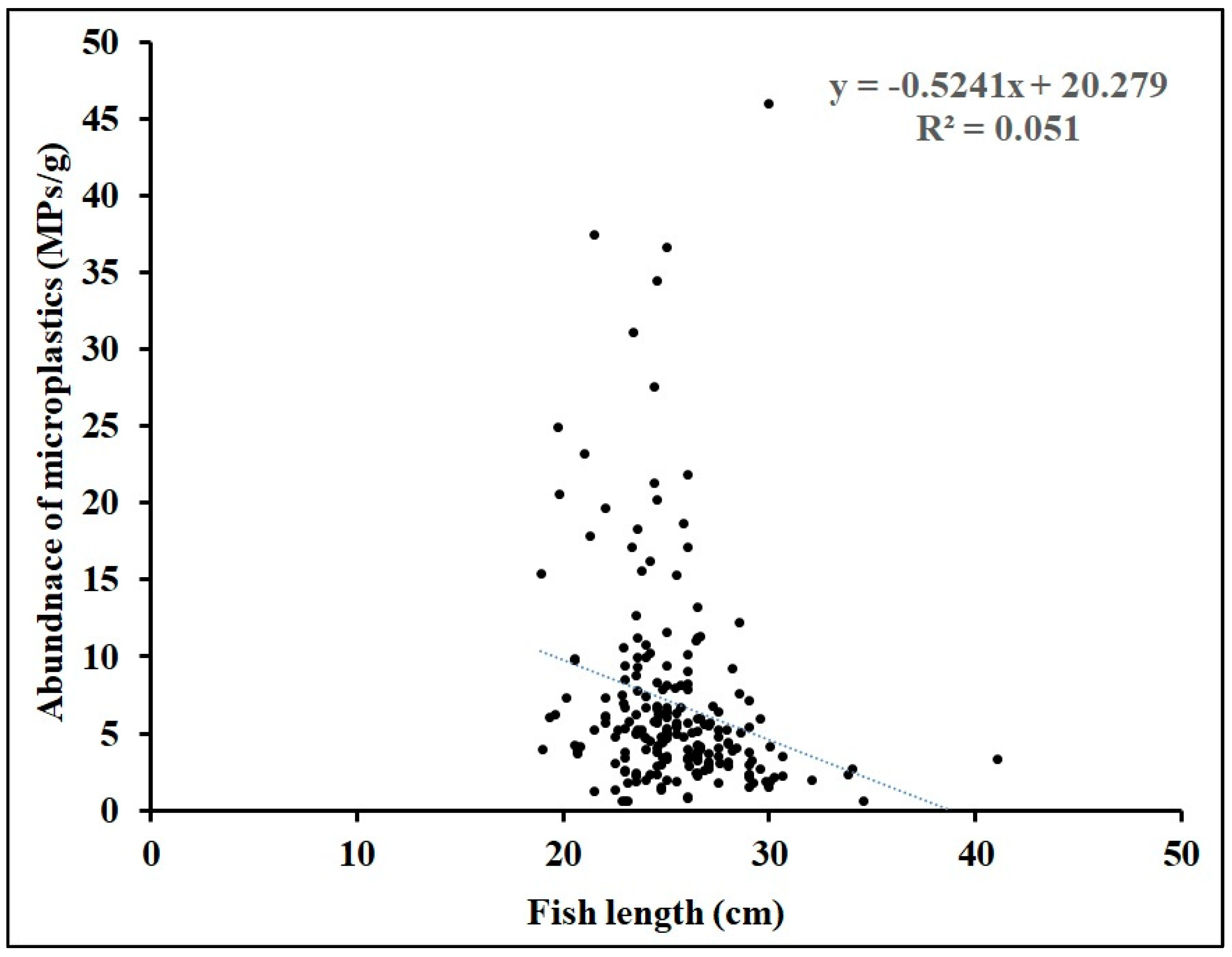 Fishes 08 00432 g003